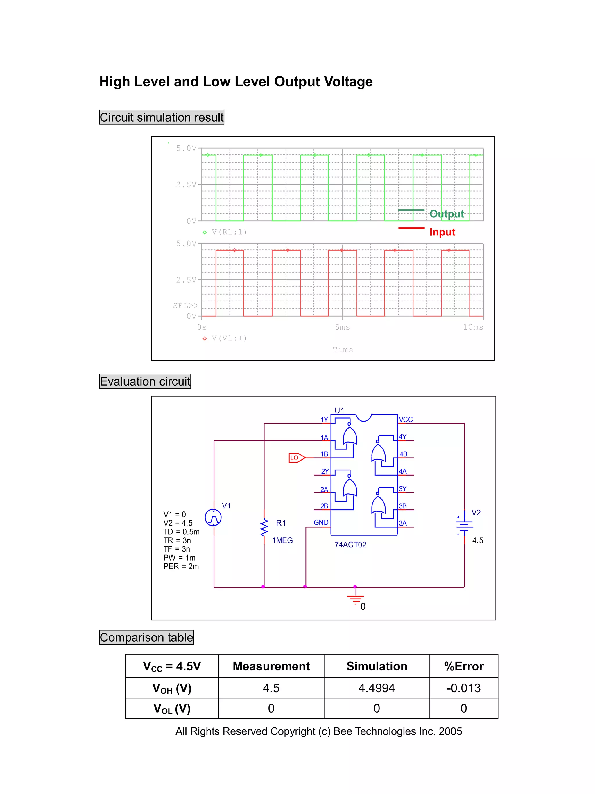 High Level and Low Level Output Voltage

Circuit simulation result

               5.0V



               2.5V


                                                                              Output
                 0V
                         V(R1:1)                                              Input
               5.0V



               2.5V

              SEL>>
                 0V
                    0s                                  5ms                           10ms
                         V(V1:+)
                                                        Time


Evaluation circuit

                                                        U1
                                                   1Y                   VCC

                                                   1A                   4Y

                                             LO
                                                   1B                   4B

                                                   2Y                   4A

                                                   2A                   3Y

                          V1                       2B                   3B
            V1 = 0                                                                        V2
            V2 = 4.5                    R1        GND                   3A
            TD = 0.5m
            TR = 3n                 1MEG                                                  4.5
                                                        74ACT02
            TF = 3n
            PW = 1m
            PER = 2m




                                                               0


Comparison table

        VCC = 4.5V             Measurement                   Simulation         %Error
          VOH (V)                  4.5                         4.4994            -0.013
          VOL (V)                   0                              0                  0
               All Rights Reserved Copyright (c) Bee Technologies Inc. 2005
 