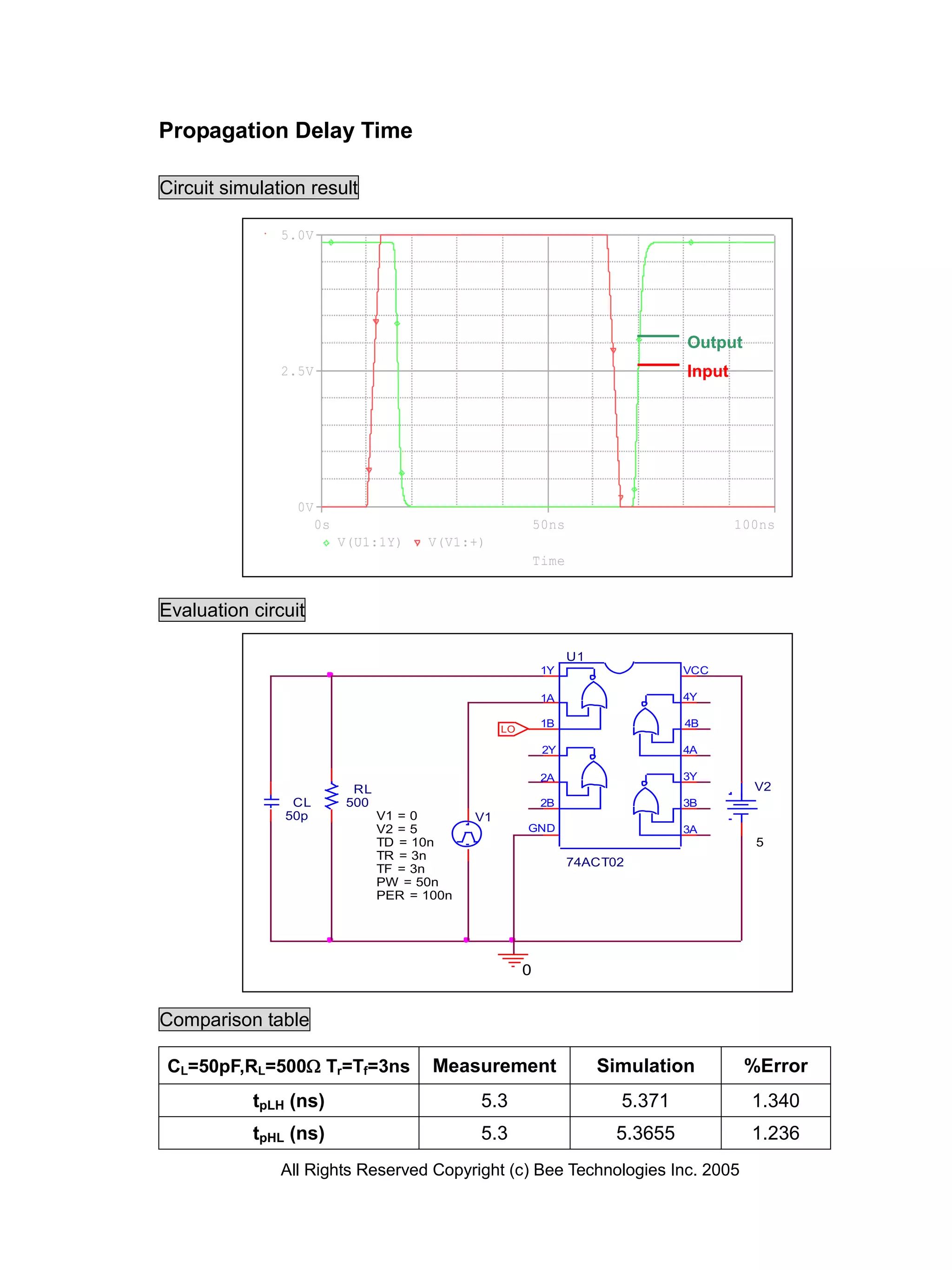 Propagation Delay Time

Circuit simulation result

               5.0V




                                                                                   Output
               2.5V                                                                Input




                 0V
                      0s                                     50ns                          100ns
                           V(U1:1Y)     V(V1:+)
                                                             Time


Evaluation circuit

                                                                    U1
                                                             1Y                    VCC

                                                             1A                    4Y

                                                    LO
                                                             1B                    4B

                                                              2Y                   4A

                                                             2A                    3Y
                             RL                                                              V2
                CL          500                              2B                    3B
               50p                V1 = 0       V1
                                  V2 = 5                 GND                       3A
                                  TD = 10n                                                   5
                                  TR = 3n
                                                                    74ACT02
                                  TF = 3n
                                  PW = 50n
                                  PER = 100n




                                                         0


Comparison table

CL=50pF,RL=500 Tr=Tf=3ns                Measurement                     Simulation         %Error
           tpLH (ns)                           5.3                         5.371             1.340
           tpHL (ns)                           5.3                        5.3655             1.236
               All Rights Reserved Copyright (c) Bee Technologies Inc. 2005
 