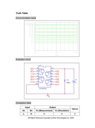 Truth Table

Circuit simulation result


                 U1:1A     0
                 U1:1B     1
                 U1:2A     0
                 U1:2B     1
                 U1:3A     0
                 U1:3B     1
                 U1:4A     0
                 U1:4B     1
                    Y1     1
                    Y2     1
                    Y4     1
                    Y3     1




                           0s                             0.5us               1.0us
                                                          Time


Evaluation circuit


                                     U1

                      LO
                                1A                  VCC

                      HI
                                1B                  4B       HI

                                1Y                  4A
                     Y1                                      LO

                                2A                  4Y
                      LO                                     Y4
                      HI
                                2B                  3B       HI
                                                                      R1        V1
                                2Y                  3A
                     Y2                                      LO
                                                                      1MEG      5
                               GND                  3Y
                                                             Y3


                                     TC74HC00




                                                0



Comparison table

             Input                              Output
                                                                             %Error
        An           Bn        Yn (Measurement)           Yn (Simulation)
         L           H                    H                       H            0

                All Rights Reserved Copyright (c) Bee Technologies Inc. 2005
 