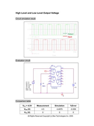 High Level and Low Level Output Voltage

Circuit simulation result

               5.0V



               2.5V


                                                                            Output
                  0V
                         V(R1:1)                                            Input
               5.0V



               2.5V

              SEL>>
                 0V
                    0s                               5ms                            10ms
                         V(V1:+)
                                                     Time


Evaluation circuit

                                                    U1

                                               1A                  VCC

                                         HI
                                               1B                  4B

                                               1Y                  4A

                                               2A                  4Y

                                               2B                  3B

                         V1                    2Y                  3A
            V1 = 0
            V2 = 5                  R1        GND                  3Y                   V2
            TD = 0.5m
            TR = 6n                1MEG
            TF = 6n                                                                     4.5
                                                    TC74HC00
            PW = 1m
            PER = 2m




                                                                        0


Comparison table

        VCC = 4.5V            Measurement                Simulation           %Error
          VOH (V)                  4.5                      4.4975             -0.056
          VOL (V)                  0                           0                    0
               All Rights Reserved Copyright (c) Bee Technologies Inc. 2005
 