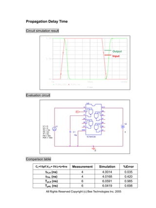 Propagation Delay Time

Circuit simulation result

               5.0V




                                                                                Output
                                                                                Input
               2.5V




                  0V
                       0s                                  50ns                         100ns
                            V(U1:1Y)   V(V1:+)
                                                           Time


Evaluation circuit

                                                           U2

                                                      1A               VCC

                                             HI
                                                      1B               4B

                                                      1Y               4A

                                                      2A               4Y

                                                      2B               3B
                                                                                           V2
            V1 = 0          V1                        2Y               3A
            V2 = 5
            TD = 10n                              GND                  3Y
            TR = 6n                     C1                                                 5
            TF = 6n
            PW = 50n                     15p
                                                           TC74HC00
            PER = 100n




                                                                  0



Comparison table

       CL=15pF,VCC= 5V,tr=tf=6ns        Measurement                   Simulation          %Error
              tTLH (ns)                           4                    4.0014              0.035
              tTHL (ns)                           4                    4.0168              0.420
              TpLH (ns)                           6                    6.0591              0.985
              TpHL (ns)                           6                    6.0419              0.698
               All Rights Reserved Copyright (c) Bee Technologies Inc. 2005
 