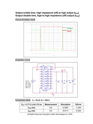 Output enable time, high impedance (off) to high output (tPZH)
Output disable time, high to high impedance (off) output (tPHZ)
Circuit simulation result

               3.0V


                                                                                       Output
                                                                                       Input
               2.0V




               1.0V




                  0V
                       0s                                  0.5us                               1.0us
                            V(TPHZ_TPZH)         V(V1:+)
                                                              Time


Evaluation circuit

                                       ___ U1
                                       OE1               VCC
                                                         ___
                                  HI
                                        A1               OE2
                                                                           tphz_tpzh
                                        A2               Y1

                                        A3               Y2

                                        A4               Y3

                                        A5               Y4
                                                                                                 V2
            V1 = 0           V1         A6               Y5           C1        R1      R2
            V2 = 2.7                                                 50p
            TD = 0.2u                   A7               Y6                    500       500
            TR = 3.15n                                                                            2.7
            TF = 3.15n                  A8               Y7
            PW = 0.5u
            PER = 1u                   GND               Y8


                                             74LCX541



                                                               0


Comparison table         CL = 50 pF, RL = 500 

       VCC = 2.7 V, tr=tf= 2.5 ns               Measurement                Simulation               %Error
                tPHZ (ns)                               8.5                   8.3687                    -1.545
                tpZH (ns)                               9.5                   9.4711                    -0.304
               All Rights Reserved Copyright (c) Bee Technologies Inc. 2005
 