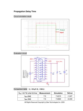Propagation Delay Time

Circuit simulation result

               3.0V




               2.0V
                                                                                  Output
                                                                                  Input

               1.0V




                 0V
                      0s                                0.5us                             1.0us
                           V(TPLH_TPHL)          V(U1:A1)
                                                          Time



Evaluation circuit

                                      ___ U1
                            LO
                                      OE1               VCC
                                                        ___
                                       A1               OE2       LO
                                                                             TPLH_TPHL
                                       A2               Y1

                                       A3               Y2

                                       A4               Y3

                                       A5               Y4
            V1 = 0                                                                          V2
            V2 = 2.7                   A6               Y5                       R1
            TD = 0.2u            V1                                     C1
            TR = 3.15n                 A7               Y6             50p       500        2.7
            TF = 3.15n
            PW = 0.5u                  A8               Y7
            PER = 1u
                                      GND               Y8


                                            74LCX541


                                                              0


Comparison table         CL = 50 pF, RL = 500 

      VCC = 2.7 V, tr=tf= 2.5 ns               Measurement               Simulation              %Error
               tpLH (ns)                               7.5                   7.4215               -1.047
               tpHL (ns)                               7.5                   7.4696               -0.405
               All Rights Reserved Copyright (c) Bee Technologies Inc. 2005
 