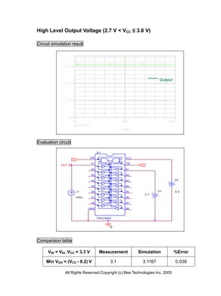 High Level Output Voltage (2.7 V < VCC ≤ 3.6 V)

Circuit simulation result



               3.0V



                                                                           Output
               2.0V




               1.0V




                  0V
                       0s                              5ms                      10ms
                            V(OUT)
                                                       Time



Evaluation circuit

                                          U1

                                 DIR                     VCC
                     LO
                                                         ___
                                     A1                  OE
            OUT                                                 LO

                                     A2                  B1

                                     A3                  B2

                                     A4                  B3                         V2

                                     A5                  B4

                          I1         A6                  B5                V1       3.3
                                                                     2.1
                       -100u         A7                  B6

                                     A8                  B7

                                 GND                     B8



                                          74VCX245


                                                 0



Comparison table

     VIN = VIH, VCC = 3.3 V                Measurement         Simulation           %Error

     Min VOH = (VCC - 0.2) V                     3.1             3.1167                0.539

               All Rights Reserved Copyright (c) Bee Technologies Inc. 2005
 