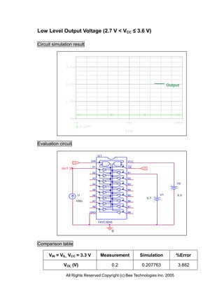 Low Level Output Voltage (2.7 V < VCC ≤ 3.6 V)

Circuit simulation result



               3.0V




               2.0V                                                            Output



               1.0V




                  0V
                       0s                              5ms                        10ms
                            V(OUT)
                                                       Time



Evaluation circuit

                                          U1

                                 DIR                    VCC
                     LO
                                                        ___
                                     A1                 OE
            OUT                                                LO

                                     A2                 B1

                                     A3                 B2

                                     A4                 B3                         V2

                                     A5                 B4

                          I1         A6                 B5                V1        3.3
                                                                    0.7
                       100u          A7                 B6

                                     A8                 B7

                                 GND                    B8



                                          74VCX245


                                                 0



Comparison table

      VIN = VIL, VCC = 3.3 V               Measurement        Simulation           %Error

              VOL (V)                            0.2          0.207763              3.882

               All Rights Reserved Copyright (c) Bee Technologies Inc. 2005
 
