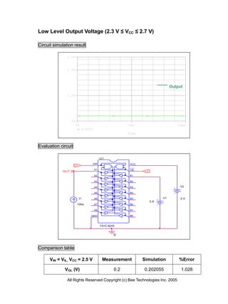 Low Level Output Voltage (2.3 V ≤ VCC ≤ 2.7 V)

Circuit simulation result

               2.5V


               2.0V




                                                                               Output

               1.0V




                  0V
                       0s                              5ms                        10ms
                            V(OUT)
                                                       Time



Evaluation circuit

                                          U1

                                 DIR                    VCC
                     LO
                                                        ___
                                     A1                 OE
            OUT                                                LO

                                     A2                 B1

                                     A3                 B2

                                     A4                 B3                         V2

                                     A5                 B4

                          I1         A6                 B5                V1        2.5
                                                                    0.6
                       100u          A7                 B6

                                     A8                 B7

                                 GND                    B8



                                          74VCX245


                                                 0



Comparison table

      VIN = VIL, VCC = 2.5 V               Measurement        Simulation           %Error

              VOL (V)                            0.2          0.202055              1.028

               All Rights Reserved Copyright (c) Bee Technologies Inc. 2005
 