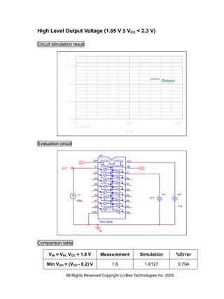 High Level Output Voltage (1.65 V ≤ VCC < 2.3 V)

Circuit simulation result



               1.5V



                                                                             Output
               1.0V




               0.5V




                  0V
                       0s                               5ms                       10ms
                            V(OUT)
                                                        Time


Evaluation circuit

                                           U1

                                     DIR                VCC
                            LO
                                                        ___
                                      A1                OE
            OUT                                                LO

                                      A2                B1

                                      A3                B2

                                      A4                B3

                                      A5                B4

                        I1            A6                B5                   V1       V2
                                                                      0.3
                        100u          A7                B6

                                      A8                B7                            1.8

                                     GND                B8



                                           74VCX245


                                           0


Comparison table

     VIN = VIH, VCC = 1.8 V                Measurement         Simulation             %Error

     Min VOH = (VCC - 0.2) V                      1.6               1.6127            0.794

               All Rights Reserved Copyright (c) Bee Technologies Inc. 2005
 