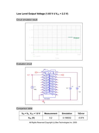 Low Level Output Voltage (1.65 V ≤ VCC < 2.3 V)

Circuit simulation result



               1.5V




               1.0V                                                             Output



               0.5V




                  0V
                       0s                               5ms                        10ms
                            V(OUT)
                                                        Time



Evaluation circuit

                                           U1

                                     DIR                VCC
                            LO
                                                        ___
                                      A1                OE
            OUT                                                LO

                                      A2                B1

                                      A3                B2

                                      A4                B3

                                      A5                B4

                        I1            A6                B5                 V1        V2
                                                                    0.3
                        100u          A7                B6

                                      A8                B7                           1.8

                                     GND                B8



                                           74VCX245


                                           0



Comparison table

      VIN = VIL, VCC = 1.8 V               Measurement         Simulation           %Error

              VOL (V)                             0.2           0.198052             -0.974

               All Rights Reserved Copyright (c) Bee Technologies Inc. 2005
 
