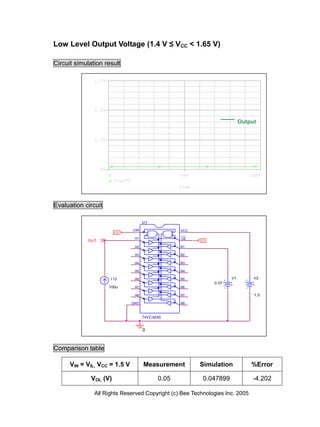 Low Level Output Voltage (1.4 V ≤ VCC < 1.65 V)

Circuit simulation result

               1.5V




               1.0V

                                                                                Output


               0.5V




                  0V
                       0s                               5ms                        10ms
                            V(OUT)
                                                        Time



Evaluation circuit

                                           U1

                                     DIR                VCC
                            LO
                                                        ___
                                      A1                OE
            OUT                                                LO

                                      A2                B1

                                      A3                B2

                                      A4                B3

                                      A5                B4

                        I12           A6                B5                 V1        V2
                                                                    0.07
                        100u          A7                B6

                                      A8                B7                           1.5

                                     GND                B8



                                           74VCX245


                                           0



Comparison table

      VIN = VIL, VCC = 1.5 V               Measurement         Simulation           %Error

              VOL (V)                            0.05           0.047899             -4.202

               All Rights Reserved Copyright (c) Bee Technologies Inc. 2005
 