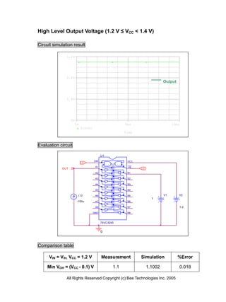 High Level Output Voltage (1.2 V ≤ VCC < 1.4 V)

Circuit simulation result

               1.2V




               0.8V
                                                                             Output



               0.4V




                  0V
                       0s                               5ms                       10ms
                            V(OUT)
                                                        Time



Evaluation circuit

                                           U1

                                     DIR                 VCC
                            LO
                                                         ___
                                      A1                 OE
            OUT                                                LO

                                      A2                 B1

                                      A3                 B2

                                      A4                 B3

                                      A5                 B4

                         I12          A6                 B5                  V1       V2
                                                                      1
                        -100u         A7                 B6

                                      A8                 B7                           1.2

                                     GND                 B8



                                           74VCX245


                                           0



Comparison table

     VIN = VIH, VCC = 1.2 V                Measurement         Simulation             %Error

     Min VOH = (VCC - 0.1) V                      1.1               1.1002            0.018

               All Rights Reserved Copyright (c) Bee Technologies Inc. 2005
 