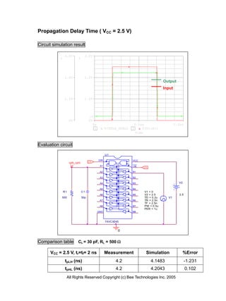 Propagation Delay Time ( VCC = 2.5 V)

Circuit simulation result

                3.0V               3.0V
            1               2




                2.0V               2.0V
                                                                                      Output
                                                                                      Input

                1.0V               1.0V




                                       >>
                     0V                0V
                                          0s                         0.5us                    1.0us
                                           1         V(TPLH_TPHL)   2     V(U1:B1)
                                                                      Time


Evaluation circuit

                                                     U1

                                               DIR                  VCC
                                       LO
                     tplh_tphl                                      ___
                                                A1                  OE    LO

                                                A2                  B1

                                                A3                  B2

                                                A4                  B3                          V2

                                                A5                  B4
                R1               C1                                       V1 = 0
                                                A6                  B5    V2 = 2.5              2.5
            500                  30p                                      TD = 0.2u     V1
                                                A7                  B6    TR = 2.5n
                                                                          TF = 2.5n
                                                A8                  B7    PW = 0.5u
                                                                          PER = 1u
                                               GND                  B8



                                                     74VCX245


                                                            0


Comparison table            CL = 30 pF, RL = 500 

      VCC = 2.5 V, tr=tf= 2 ns                       Measurement           Simulation                %Error
                 tpLH (ns)                                 4.2                 4.1483                 -1.231
                 tpHL (ns)                                 4.2                 4.2043                 0.102
                 All Rights Reserved Copyright (c) Bee Technologies Inc. 2005
 