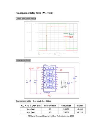Propagation Delay Time ( VCC = 3.3)

Circuit simulation result

                3.0V              3.0V
            1               2




                2.0V              2.0V
                                                                                       Output
                                                                                       Input

                1.0V              1.0V




                                       >>
                     0V                0V
                                          0s                         0.5us                     1.0us
                                           1     V(TPLH_TPHL)    2       V(U1:B1)
                                                                      Time


Evaluation circuit

                                                     U1

                                               DIR                   VCC
                                       LO
                     tplh_tphl                                       ___
                                                A1                   OE    LO

                                                A2                   B1

                                                A3                   B2

                                                A4                   B3                          V2

                                                A5                   B4
                R1               C1                                        V1 = 0
                                                A6                   B5    V2 = 2.7              3.3
            500                  30p                                       TD = 0.2u     V1
                                                A7                   B6    TR = 2.5n
                                                                           TF = 2.5n
                                                A8                   B7    PW = 0.5u
                                                                           PER = 1u
                                               GND                   B8



                                                     74VCX245


                                                            0


Comparison table            CL = 30 pF, RL = 500 

      VCC = 3.3 V, tr=tf= 2 ns                       Measurement            Simulation                %Error
                 tpLH (ns)                                 3.5                  3.4489                 -1.460
                 tpHL (ns)                                 3.5                  3.4608                 -1.120
                 All Rights Reserved Copyright (c) Bee Technologies Inc. 2005
 