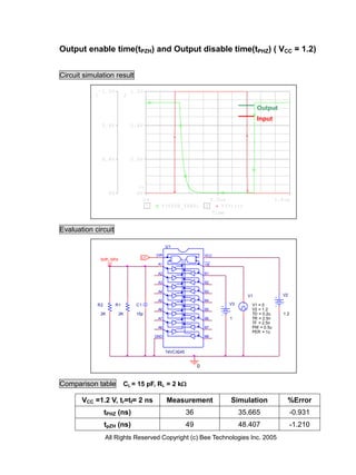 Output enable time(tPZH) and Output disable time(tPHZ) ( VCC = 1.2)


Circuit simulation result

                1.2V                 1.2V
            1                    2

                                                                                                 Output
                                                                                                 Input
                0.8V                 0.8V




                0.4V                 0.4V




                                       >>
                     0V                0V
                                          0s                                  0.5us                      1.0us
                                           1     V(TPZH_TPHZ)            2        V(V1:+)
                                                                               Time


Evaluation circuit

                                                     U1

                                               DIR                       VCC
                                         LO
                tpzh_tphz                                                ___
                                                A1                       OE

                                                A2                       B1

                                                A3                       B2

                                                A4                       B3
                                                                                            V1             V2
                                                A5                       B4
            R2            R1          C1                                            V3       V1 = 0
                                                A6                       B5                  V2 = 1.2
                2K          2K        15p                                                    TD = 0.2u     1.2
                                                A7                       B6         1        TR = 2.5n
                                                                                             TF = 2.5n
                                                A8                       B7                  PW = 0.5u
                                                                                             PER = 1u
                                               GND                       B8



                                                     74VCX245


                                                                     0


Comparison table               CL = 15 pF, RL = 2 k

       VCC =1.2 V, tr=tf= 2 ns                       Measurement                    Simulation               %Error
                 tPHZ (ns)                                      36                       35.665                  -0.931
                 tpZH (ns)                                      49                       48.407                  -1.210
                  All Rights Reserved Copyright (c) Bee Technologies Inc. 2005
 