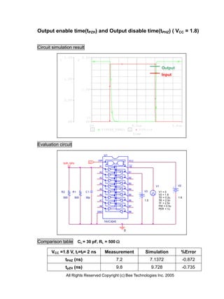 Output enable time(tPZH) and Output disable time(tPHZ) ( VCC = 1.8)


Circuit simulation result

                1.5V                2.0V
            1                   2

                                                                                                 Output
                                                                                                 Input
                1.0V


                                    1.0V


                0.5V




                                      >>
                      0V              0V
                                         0s                                   0.5us                      1.0us
                                          1     V(TPZH_TPHZ)             2        V(V1:+)
                                                                               Time


Evaluation circuit

                                                    U1

                                              DIR                        VCC
                                        LO
                tpzh_tphz                                                ___
                                               A1                        OE

                                               A2                        B1

                                               A3                        B2

                                               A4                        B3
                                                                                            V1             V2
                                               A5                        B4
            R2             R1        C1                                             V3       V1 = 0
                                               A6                        B5                  V2 = 1.8
                500         500      30p                                                     TD = 0.2u      1.8
                                               A7                        B6         1.5      TR = 2.5n
                                                                                             TF = 2.5n
                                               A8                        B7                  PW = 0.5u
                                                                                             PER = 1u
                                              GND                        B8



                                                    74VCX245


                                                                     0


Comparison table                CL = 30 pF, RL = 500 

       VCC =1.8 V, tr=tf= 2 ns                      Measurement                      Simulation               %Error
                 tPHZ (ns)                                     7.2                        7.1372                  -0.872
                 tpZH (ns)                                     9.8                        9.728                   -0.735
                  All Rights Reserved Copyright (c) Bee Technologies Inc. 2005
 