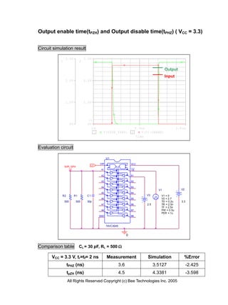 Output enable time(tPZH) and Output disable time(tPHZ) ( VCC = 3.3)


Circuit simulation result

                3.0V                3.0V
            1                   2

                                                                                                 Output
                                                                                                 Input
                2.0V                2.0V




                1.0V                1.0V




                                      >>
                      0V              0V
                                         0s                                   0.5us                      1.0us
                                          1     V(TPZH_TPHZ)             2        V(U1:OEBAR)
                                                                               Time


Evaluation circuit

                                                    U1

                                              DIR                        VCC
                                        LO
                tpzh_tphz                                                ___
                                               A1                        OE

                                               A2                        B1

                                               A3                        B2

                                               A4                        B3
                                                                                            V1             V2
                                               A5                        B4
            R2             R1        C1                                             V3       V1 = 0
                                               A6                        B5                  V2 = 2.7
                500         500      30p                                                     TD = 0.2u     3.3
                                               A7                        B6         2.5      TR = 2.5n
                                                                                             TF = 2.5n
                                               A8                        B7                  PW = 0.5u
                                                                                             PER = 1u
                                              GND                        B8



                                                    74VCX245


                                                                     0


Comparison table                CL = 30 pF, RL = 500 

       VCC = 3.3 V, tr=tf= 2 ns                     Measurement                     Simulation               %Error
                 tPHZ (ns)                                     3.6                        3.5127                 -2.425
                 tpZH (ns)                                     4.5                        4.3381                 -3.598
                  All Rights Reserved Copyright (c) Bee Technologies Inc. 2005
 