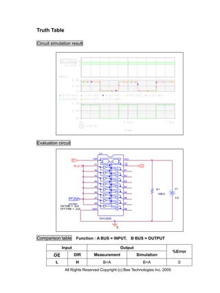Truth Table

Circuit simulation result


               U1:OEBAR 0
                 U1:DIR 1


              SEL>>
                        4.0V
                        2.0V
                       0V
                V(U1:B1)                   V(U1:B2)       V(U1:B3)        V(U1:B4)     V(U1:B5)
                V(U1:B6)                   V(U1:B7)       V(U1:B8)
                     5.0V

                        2.5V

                                 0V
                                      0s                             0.5us                        1.0us
                                           V(IN_A)
                                                                     Time



Evaluation circuit

                                                     U1

                            HI
                                               DIR                   VCC
                                                                     ___
                                                A1                   OE
                             IN_A                                               LO

                                                A2                   B1

                                                A3                   B2

                                                A4                   B3

                                                A5                   B4
                                                                                           R1         V1
                                                A6                   B5
                                                                                           1MEG
                      CLK                       A7                   B6                                   3.6

                   DSTM1                        A8                   B7
              ONTIME = .2uS
              OFFTIME = .2uS                   GND                   B8



                                                     74VCX245


                                                                0


Comparison table                 Function : A BUS = INPUT,                 B BUS = OUTPUT

               Input                                                Output
                                                                                                     %Error
         OE                  DIR                Measurement                   Simulation
          L                      H                        B=A                        B=A                    0
                 All Rights Reserved Copyright (c) Bee Technologies Inc. 2005
 