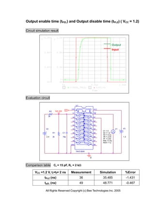 Output enable time (tPZL) and Output disable time (tPLZ) ( VCC = 1.2)

Circuit simulation result

                1.2V               1.2V
            1                2

                                                                                           Output
                                                                                           Input
                0.8V               0.8V




                0.4V               0.4V




                                      >>
                  0V                  0V
                                         0s                               0.5us                     1.0us
                                          1         V(TPZL_TPLZ)      2       V(V1:+)
                                                                           Time


Evaluation circuit

                                                           U1

                                                     DIR                   VCC
                                               LO
                       R2        tpzl_tplz                                 ___
                                                     A1                    OE
                   2k
                                                     A2                    B1

                                                     A3                    B2

                                                     A4                    B3

                 V2                                  A5                    B4                  V1     V3
                                                                                   V1 = 0
                            R1               C1      A6                    B5      V2 = 1.2
                                                                                   TD = 0.2u
                 2.4        2k               15p     A7                    B6      TR = 2.5n          1.2
                                                                                   TF = 2.5n
                                                     A8                    B7      PW = 0.5u
                                                                                   PER = 1u
                                                    GND                    B8



                                                           74VCX245


                                                                      0


Comparison table             CL = 15 pF, RL = 2 k

      VCC =1.2 V, tr=tf= 2 ns                       Measurement                  Simulation             %Error
                tPLZ (ns)                                       36                 35.485                   -1.431
                tpZL (ns)                                       49                 48.771                   -0.467

                All Rights Reserved Copyright (c) Bee Technologies Inc. 2005
 