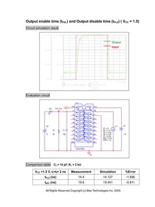 Output enable time (tPZL) and Output disable time (tPLZ) ( VCC = 1.5)
Circuit simulation result

                1.5V              1.5V
            1               2

                                                                                          Output
                                                                                          Input
                1.0V              1.0V




                0.5V              0.5V




                                     >>
                  0V                 0V
                                        0s                               0.5us                     1.0us
                                         1         V(TPZL_TPLZ)      2       V(V1:+)
                                                                          Time


Evaluation circuit

                                                          U1

                                                    DIR                   VCC
                                              LO
                      R2        tpzl_tplz                                 ___
                                                    A1                    OE
                     2k
                                                    A2                    B1

                                                    A3                    B2

                                                    A4                    B3

                 V2                                 A5                    B4                  V1     V3
                                                                                  V1 = 0
                           R1               C1      A6                    B5      V2 = 1.5
                                                                                  TD = 0.2u
                 3         2k               15p     A7                    B6      TR = 2.5n          1.5
                                                                                  TF = 2.5n
                                                    A8                    B7      PW = 0.5u
                                                                                  PER = 1u
                                                   GND                    B8



                                                          74VCX245


                                                                     0



Comparison table            CL = 15 pF, RL = 2 k

      VCC =1.5 V, tr=tf= 2 ns                      Measurement                  Simulation             %Error
                tPLZ (ns)                                   14.4                  14.127                   -1.896
                tpZL (ns)                                   19.6                  19.441                   -0.811

                All Rights Reserved Copyright (c) Bee Technologies Inc. 2005
 