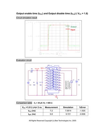 Output enable time (tPZL) and Output disable time (tPLZ) ( VCC = 1.8)
Circuit simulation result

                2.0V               2.0V
            1                2

                                                                                           Output
                                                                                           Input


                1.0V               1.0V




                                      >>
                  0V                  0V
                                         0s                               0.5us                    1.0us
                                          1         V(TPZL_TPLZ)      2       V(V1:+)
                                                                           Time


Evaluation circuit

                                                           U1

                                                     DIR                   VCC
                                               LO
                       R2        tpzl_tplz                                 ___
                                                     A1                    OE
                   500
                                                     A2                    B1

                                                     A3                    B2

                                                     A4                    B3

                 V2                                  A5                    B4                 V1     V3
                                                                                  V1 = 0
                            R1               C1      A6                    B5     V2 = 1.8
                                                                                  TD = 0.2u
                 3.6        500              30p     A7                    B6     TR = 2.5n          1.8
                                                                                  TF = 2.5n
                                                     A8                    B7     PW = 0.5u
                                                                                  PER = 1u
                                                    GND                    B8



                                                           74VCX245


                                                                      0


Comparison table             CL = 30 pF, RL = 500 

      VCC =1.8 V, tr=tf= 2 ns                       Measurement                  Simulation            %Error
                tPLZ (ns)                                       7.2               7.0614                   -1.925
                tpZL (ns)                                       9.8                9.721                   -0.806


                All Rights Reserved Copyright (c) Bee Technologies Inc. 2005
 