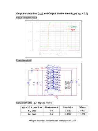 Output enable time (tPZL) and Output disable time (tPLZ) ( VCC = 3.3)
Circuit simulation result

                3.0V              3.0V
            1               2

                                                                                          Output
                                                                                          Input
                2.0V              2.0V




                1.0V              1.0V




                                     >>
                  0V                 0V
                                        0s                               0.5us                     1.0us
                                         1         V(TPZL_TPLZ)      2       V(V1:+)
                                                                          Time


Evaluation circuit

                                                          U1

                                                    DIR                   VCC
                                              LO
                      R2        tpzl_tplz                                 ___
                                                    A1                    OE
                     500
                                                    A2                    B1

                                                    A3                    B2

                                                    A4                    B3

                 V2                                 A5                    B4                  V1     V3
                                                                                  V1 = 0
                           R1               C1      A6                    B5      V2 = 2.7
                                                                                  TD = 0.2u
                 6         500              30p     A7                    B6      TR = 2.5n          3.3
                                                                                  TF = 2.5n
                                                    A8                    B7      PW = 0.5u
                                                                                  PER = 1u
                                                   GND                    B8



                                                          74VCX245


                                                                     0


Comparison table            CL = 30 pF, RL = 500 

      VCC = 3.3 V, tr=tf= 2 ns                     Measurement                  Simulation             %Error
                tPLZ (ns)                                      3.6                3.5963                   -0.103
                tpZL (ns)                                      4.5                4.4497                   -1.118


                All Rights Reserved Copyright (c) Bee Technologies Inc. 2005
 