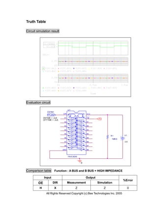 Truth Table

Circuit simulation result


               U1:OEBAR 1
                 U1:DIR 1


              SEL>>

                        2.0V
                       0V
                V(U1:B1)            V(U1:B2)      V(U1:B3)         V(U1:B4)         V(U1:B5)
                V(U1:B6)            V(U1:B7)      V(U1:B8)

                        2.0V
                          0V
                               0s                                 0.5us                        1.0us
                V(U1:A1)            V(U1:A2)      V(U1:A3)         V(U1:A4)         V(U1:A5)
                V(U1:A6)            V(U1:A7)      V(U1:A8)
                                                                   Time



Evaluation circuit

                                            U1
                  DSTM1
                  CLK                 DIR                    VCC
                                                             ___
              ONTIME = .2uS           A1                     OE            HI
              OFFTIME = .2uS
                                      A2                     B1

                                      A3                     B2

                                      A4                     B3

                                      A5                     B4
                                                                                       R1        V1
                                      A6                     B5
                                                                                        1MEG
                                      A7                     B6                                  3.6

                                      A8                     B7

                                     GND                     B8



                                            74VCX245


                                                       0


Comparison table          Function : A BUS and B BUS = HIGH IMPEDANCE

               Input                                       Output
                                                                                                %Error
         OE             DIR                 Measurement                   Simulation
          H               X                       Z                             Z                     0
                All Rights Reserved Copyright (c) Bee Technologies Inc. 2005
 