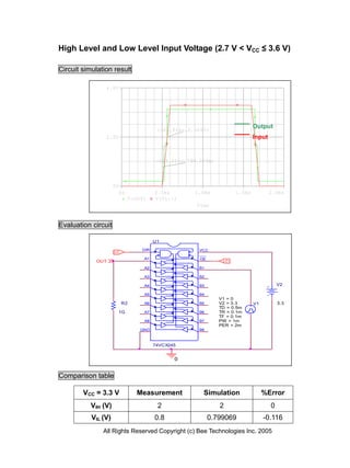 High Level and Low Level Input Voltage (2.7 V < VCC ≤ 3.6 V)

Circuit simulation result

                4.0V




                                                                              Output
                                          (560.616u,2.0003)
                2.0V                                                          Input


                                          (524.214u,799.069m)




                     0V
                          0s             0.5ms        1.0ms           1.5ms           2.0ms
                               V(OUT)    V(V1:+)
                                                       Time


Evaluation circuit

                                         U1

                                   DIR                  VCC
                     LO
                                                        ___
                                    A1                  OE
            OUT                                                  LO

                                    A2                  B1

                                    A3                  B2

                                    A4                  B3                                V2

                                    A5                  B4
                                                                V1 = 0
                          R2        A6                  B5      V2 = 3.3      V1          3.3
                                                                TD = 0.5m
                      1G            A7                  B6      TR = 0.1m
                                                                TF = 0.1m
                                    A8                  B7      PW = 1m
                                                                PER = 2m
                                   GND                  B8



                                         74VCX245


                                                0


Comparison table

        VCC = 3.3 V              Measurement             Simulation                %Error
           VIH (V)                        2                     2                     0
           VIL (V)                       0.8                 0.799069              -0.116
               All Rights Reserved Copyright (c) Bee Technologies Inc. 2005
 