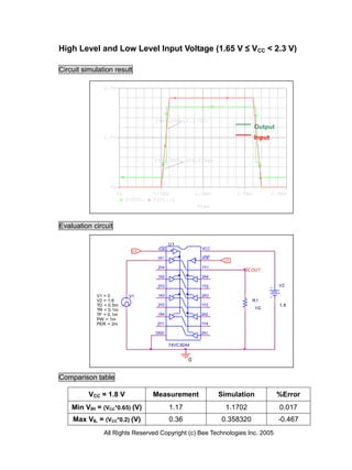 High Level and Low Level Input Voltage (1.65 V ≤ VCC < 2.3 V)

Circuit simulation result

               2.0V




                                    (565.008u,1.1702)
                                                                            Output
               1.0V                                                         Input


                                    (519.907u,358.320m)




                 0V
                      0s            0.5ms             1.0ms         1.5ms           2.0ms
                           V(OUT)   V(V1:+)
                                                      Time



Evaluation circuit

                                     __ U1
                                     1OE                VCC
                             LO
                                                         __
                                     1A1                2OE
                                                               LO

                                     2Y4                1Y1
                                                                        OUT
                                     1A2                2A4

                                     2Y3                1Y2                           V2

            V1 = 0          V1       1A3                2A3
            V2 = 1.8                                                     R1
            TD = 0.5m                2Y2                1Y3                           1.8
            TR = 0.1m                                                       1G
            TF = 0.1m                1A4                2A2
            PW = 1m
            PER = 2m                 2Y1                1Y4

                                    GND                 2A1


                                           74VCX244


                                                  0


Comparison table

          VCC = 1.8 V               Measurement               Simulation             %Error
    Min VIH = (VCC*0.65) (V)               1.17                1.1702                 0.017
    Max VIL = (VCC*0.2) (V)                0.36               0.358320                -0.467
               All Rights Reserved Copyright (c) Bee Technologies Inc. 2005
 