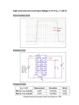 High Level and Low Level Input Voltage (1.4 V ≤ VCC < 1.65 V)

Circuit simulation result

               1.5V



                                      (565.017u,975.248m)
               1.0V
                                                                               Output
                                                                               Input

               0.5V


                                    (504.995u,74.927m)


                 0V
                      0s             0.5ms               1.0ms         1.5ms           2.0ms
                           V(OUT)    V(V1:+)
                                                         Time



Evaluation circuit

                                       __ U1
                                       1OE                 VCC
                             LO
                                                            __
                                       1A1                 2OE
                                                                  LO

                                       2Y4                 1Y1
                                                                           OUT
                                       1A2                 2A4

                                       2Y3                 1Y2                           V2

            V1 = 0          V1         1A3                 2A3
            V2 = 1.5                                                        R1
            TD = 0.5m                  2Y2                 1Y3                           1.5
            TR = 0.1m                                                          1G
            TF = 0.1m                  1A4                 2A2
            PW = 1m
            PER = 2m                   2Y1                 1Y4

                                      GND                  2A1


                                             74VCX244


                                                     0


Comparison table

          VCC = 1.5 V                Measurement                 Simulation             %Error
    Min VIH = (VCC*0.65) (V)                 0.975               0.975248                0.025
    Max VIL = (VCC*0.05) (V)                 0.075               0.074927                -0.097
               All Rights Reserved Copyright (c) Bee Technologies Inc. 2005
 