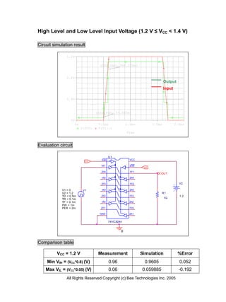 High Level and Low Level Input Voltage (1.2 V ≤ VCC < 1.4 V)

Circuit simulation result

               1.2V

                                      (580.042u,960.500m)


               0.8V
                                                                             Output
                                                                             Input

               0.4V



                                    (504.990u,59.885m)

                 0V
                      0s             0.5ms             1.0ms         1.5ms           2.0ms
                           V(OUT)    V(V1:+)
                                                       Time



Evaluation circuit

                                       __ U1
                                      1OE                VCC
                             LO
                                                          __
                                      1A1                2OE
                                                                LO

                                      2Y4                1Y1
                                                                         OUT
                                      1A2                2A4

                                      2Y3                1Y2                           V2

            V1 = 0          V1        1A3                2A3
            V2 = 1.2                                                      R1
            TD = 0.5m                 2Y2                1Y3                           1.2
            TR = 0.1m                                                        1G
            TF = 0.1m                 1A4                2A2
            PW = 1m
            PER = 2m                  2Y1                1Y4

                                      GND                2A1


                                            74VCX244


                                                   0


Comparison table

          VCC = 1.2 V                Measurement               Simulation             %Error
    Min VIH = (VCC*0.8) (V)                 0.96                0.9605                 0.052
    Max VIL = (VCC*0.05) (V)                0.06               0.059885                -0.192
               All Rights Reserved Copyright (c) Bee Technologies Inc. 2005
 