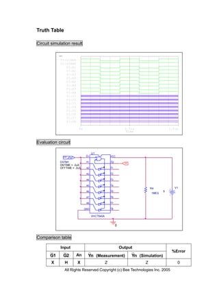 Truth Table

Circuit simulation result


             U1:G1BAR
             U1:G2BAR
                U1:A1
                U1:A2
                U1:A3
                U1:A4
                U1:A5
                U1:A6
                U1:A7
                U1:A8
                U1:Y1
                U1:Y2
                U1:Y3
                U1:Y4
                U1:Y5
                U1:Y6
                U1:Y7
                U1:Y8

                         0s                                0.5us                      1.0us
                                                            Time


Evaluation circuit

                               _ U1
              CLK              G1                  VCC
                                                   _
            DSTM1              A1                  G2      HI
            ONTIME = .2uS                          _
            OFFTIME = .2uS     A2                  Y1
                                                   _
                               A3                  Y2
                                                   _
                               A4                  Y3
                                                   _
                               A5                  Y4
                                                   _                      R4             V1
                               A6                  Y5                             5
                                                                          1MEG
                                                   _
                               A7                  Y6
                                                   _
                               A8                  Y7
                                                   _
                              GND                  Y8


                                    VHCT540A


                                                     0


Comparison table

             Input                                       Output
                                                                                       %Error
       G1     G2        An      Yn (Measurement)                Yn (Simulation)
        X      H        X                      Z                      Z                   0
               All Rights Reserved Copyright (c) Bee Technologies Inc. 2005
 