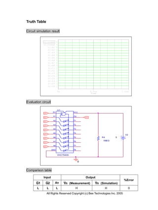 Truth Table

Circuit simulation result


             U1:G1BAR       0
             U1:G2BAR       0
                U1:A1       0
                U1:A2       0
                U1:A3       0
                U1:A4       0
                U1:A5       0
                U1:A6       0
                U1:A7       0
                U1:A8       0
                U1:Y1       1
                U1:Y2       1
                U1:Y3       1
                U1:Y4       1
                U1:Y5       1
                U1:Y6       1
                U1:Y7       1
                U1:Y8       1

                            0s                       0.5us                   1.0us
                                                      Time



Evaluation circuit

                       _  U1
             LO
                       G1              VCC
                                       _
                       A1              G2
             LO                                 LO
                                       _
             LO
                       A2              Y1
                                       _
             LO
                       A3              Y2
                                       _
             LO
                       A4              Y3
                                       _
             LO
                       A5              Y4
                                       _                                         V2
             LO
                       A6              Y5                    R4         5
                                       _
                       A7              Y6                     1MEG
             LO
                                       _
             LO
                       A8              Y7
                                       _
                      GND              Y8


                            VHCT540A


                                          0


Comparison table

             Input                              Output
                                                                                 %Error
       G1     G2        An       Yn (Measurement)       Yn (Simulation)
        L         L         L           H                         H                   0
                  All Rights Reserved Copyright (c) Bee Technologies Inc. 2005
 
