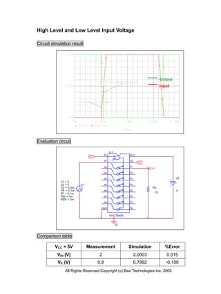 High Level and Low Level Input Voltage

Circuit simulation result

               5.0V




                                                                                       Output
                                                (540.005u,2.0003)
               2.5V                                                                    Input



                        515.984u,799.200m)



                 0V
                      0s                 0.5ms             1.0ms               1.5ms           2.0ms
                           V(Y1)        V(V1:+)
                                                               Time


Evaluation circuit

                                              _ U1
                                   LO
                                              G1                  VCC
                                                                  _
                                               A1                 G2    LO
                                                                  _
                                               A2                 Y1
                                                                                Y1
                                                                  _
                                               A3                 Y2
                                                                  _
                                               A4                 Y3                              V2
            V1 = 0                                                _
            V2 = 5          V1                 A5                 Y4
            TD = 0.5m                                             _              R2
            TR = 0.1m                          A6                 Y5                              5
            TF = 0.1m                                                            1G
                                                                  _
            PW = 1m                            A7                 Y6
            PER = 2m                                              _
                                               A8                 Y7
                                                                  _
                                           GND                    Y8


                                                    VHCT540A


                                                       0


Comparison table

         VCC = 5V                Measurement                     Simulation              %Error
           VIH (V)                        2                           2.0003              0.015
           VIL (V)                       0.8                          0.7992              -0.100
               All Rights Reserved Copyright (c) Bee Technologies Inc. 2005
 