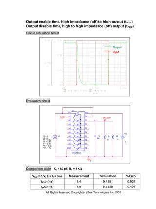 Output enable time, high impedance (off) to high output (tPZH)
Output disable time, high to high impedance (off) output (tPHZ)
Circuit simulation result

                5.0V        3.0V
            1           2

                                                                                      Output
                                                                                      Input
                            2.0V


                2.5V


                            1.0V




                              >>
                  0V          0V
                                 0s                              0.5us                        1.0us
                                  1         V(TPHZ_TPZH)     2       V(V1:+)
                                                                  Time


Evaluation circuit

                                       _ U1
                                       G1              VCC
                                                       _
                                       A1              G2
                                 LO
                                                       _                  tphz_tpzh
                                       A2              Y1
                                                       _
                                       A3              Y2
                                                       _
                                       A4              Y3
                                                       _
                                       A5              Y4
                                                       _                                         V2
            V1 = 0          V1         A6              Y5            C1         R1      R2
            V2 = 3                                     _            50p
            TD = 0.2u                  A7              Y6                      1k        1k
            TR = 3.8n                                  _                                         5
            TF = 3.8n                  A8              Y7
            PW = 0.5u                                  _
            PER = 1u                  GND              Y8


                                            VHCT540A



                                                             0


Comparison table        CL = 50 pF, RL = 1 K

    VCC = 5 V, tr = tf = 3 ns          Measurement                     Simulation                    %Error
           tPHZ (ns)                            9.4                       9.4881                      0.937
           tpZH (ns)                            8.8                       8.8358                      0.407
                All Rights Reserved Copyright (c) Bee Technologies Inc. 2005
 