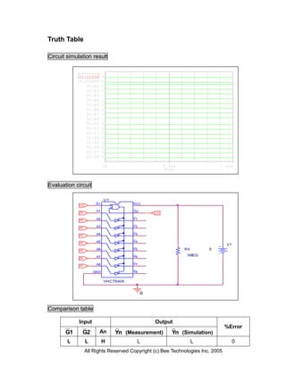 Truth Table

Circuit simulation result


             U1:G1BAR       0
             U1:G2BAR       0
                U1:A1       1
                U1:A2       1
                U1:A3       1
                U1:A4       1
                U1:A5       1
                U1:A6       1
                U1:A7       1
                U1:A8       1
                U1:Y1       0
                U1:Y2       0
                U1:Y3       0
                U1:Y4       0
                U1:Y5       0
                U1:Y6       0
                U1:Y7       0
                U1:Y8       0

                            0s                       0.5us                   1.0us
                                                      Time



Evaluation circuit

                       _  U1
             LO
                       G1              VCC
                                       _
             HI
                       A1              G2       LO
                                       _
             HI        A2              Y1
                                       _
             HI        A3              Y2
                                       _
             HI        A4              Y3
                                       _
             HI        A5              Y4
                                       _                                         V1
             HI        A6              Y5                    R4         5
                                       _
                       A7              Y6                     1MEG
             HI
                                       _
             HI        A8              Y7
                                       _
                      GND              Y8


                            VHCT540A


                                          0


Comparison table

             Input                              Output
                                                                                 %Error
       G1     G2        An       Yn (Measurement)       Yn (Simulation)
        L         L         H           L                         L                   0
                  All Rights Reserved Copyright (c) Bee Technologies Inc. 2005
 