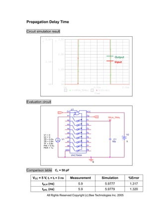 Propagation Delay Time

Circuit simulation result

                5.0V        3.0V
            1           2




                            2.0V
                                                                                   Output
                2.5V                                                               Input

                            1.0V




                                 >>
                  0V             0V
                                    0s                             0.5us                   1.0us
                                     1        V(TPLH_TPHL)     2       V(U1:A1)
                                                                    Time


Evaluation circuit

                                         _  U1
                            LO
                                         G1              VCC
                                                         _
                                         A1              G2         LO
                                                         _                   TPLH_TPHL
                                         A2              Y1
                                                         _
                                         A3              Y2
                                                         _
                                         A4              Y3
                                                         _
                                         A5              Y4
            V1 = 0                                       _                                   V2
            V2 = 3                       A6              Y5
            TD = 0.2u            V1                      _                         C1
            TR = 3.8n                    A7              Y6                       50p         5
            TF = 3.8n                                    _
            PW = 0.5u                    A8              Y7
            PER = 1u                                     _
                                      GND                Y8


                                              VHCT540A


                                                               0


Comparison table        CL = 50 pF

    VCC = 5 V, tr = tf = 3 ns                 Measurement                Simulation               %Error
           tpLH (ns)                               5.9                     5.9777                  1.317
           tpHL (ns)                               5.9                     5.9779                  1.320
                All Rights Reserved Copyright (c) Bee Technologies Inc. 2005
 