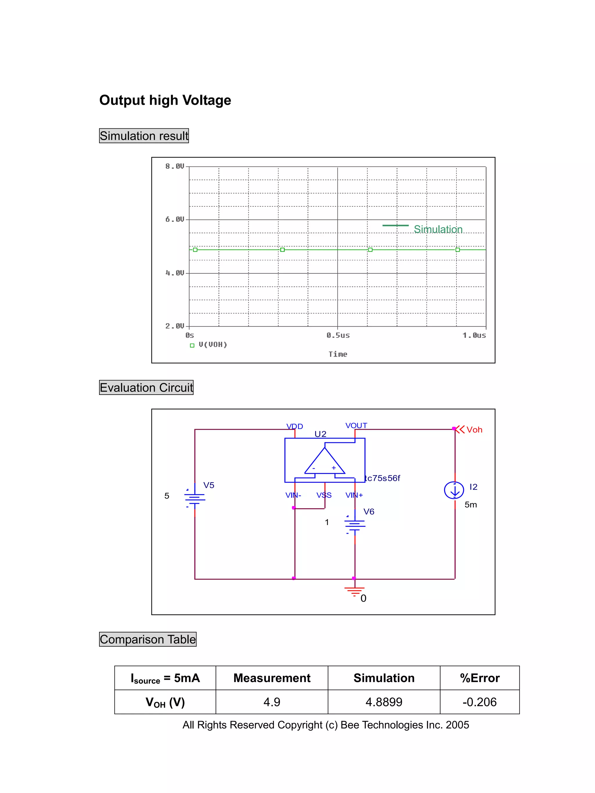 Output high Voltage

Simulation result




                                                                            Simulation




Evaluation Circuit


                                      VDD                 VOUT
                                                                                         Voh
                                             U2



                                             -        +
                                                                 tc75s56f
                     V5                                                                  I2
            5                         VIN-       VSS      VIN+
                                                                                         5m
                                                                 V6
                                                  1




                                                             0



Comparison Table


     Isource = 5mA        Measurement                      Simulation                %Error

        VOH (V)                 4.9                              4.8899              -0.206
                All Rights Reserved Copyright (c) Bee Technologies Inc. 2005
 
