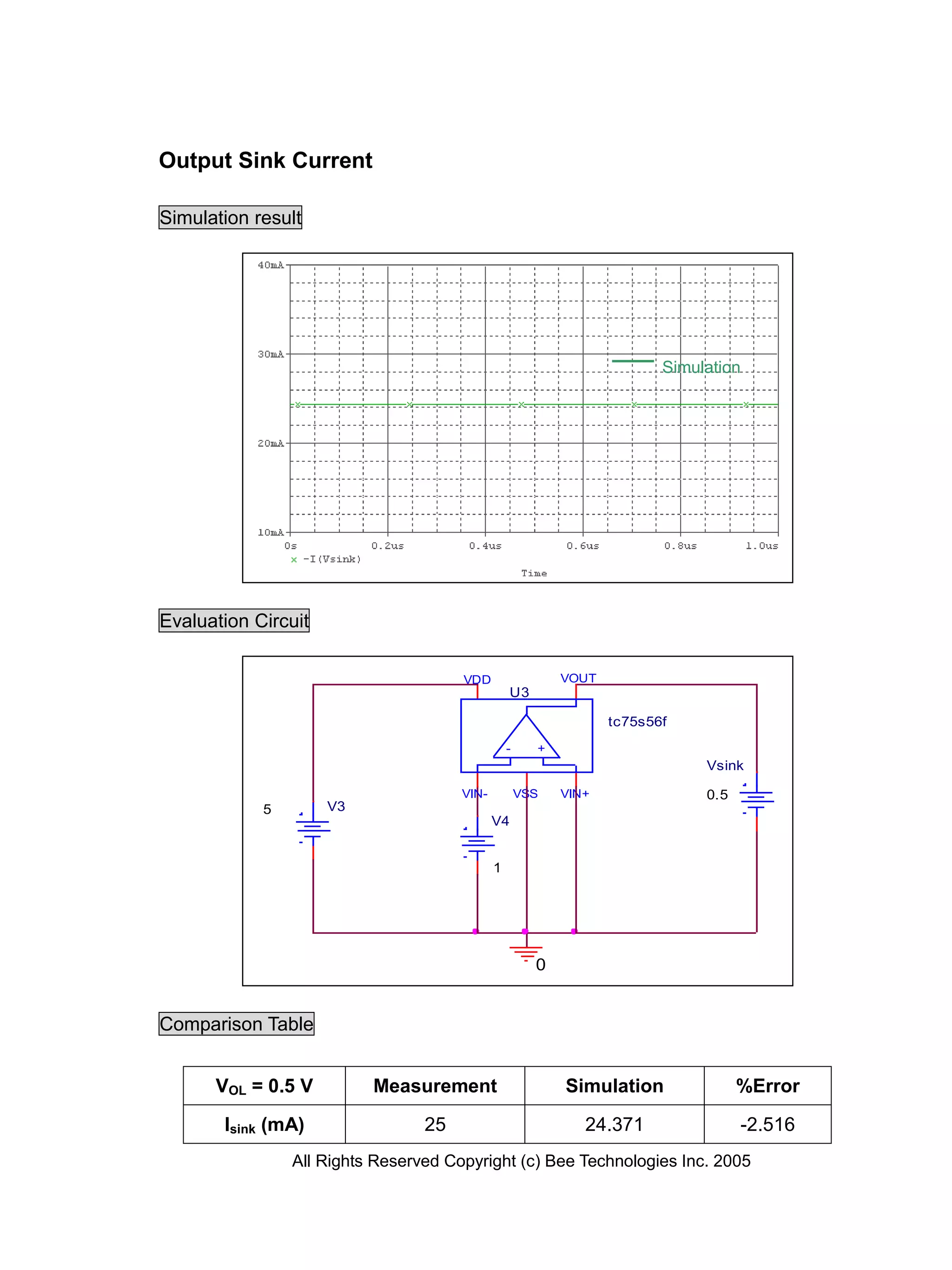 Output Sink Current

Simulation result




                                                                         Simulation




Evaluation Circuit

                                      VDD                  VOUT
                                                 U3

                                                                  tc75s56f
                                                 -     +
                                                                              Vsink

                                      VIN-           VSS   VIN+               0.5
            5        V3
                                             V4


                                             1




                                                       0


Comparison Table


      VOL = 0.5 V         Measurement                      Simulation               %Error

       Isink (mA)                25                           24.371                -2.516
                All Rights Reserved Copyright (c) Bee Technologies Inc. 2005
 