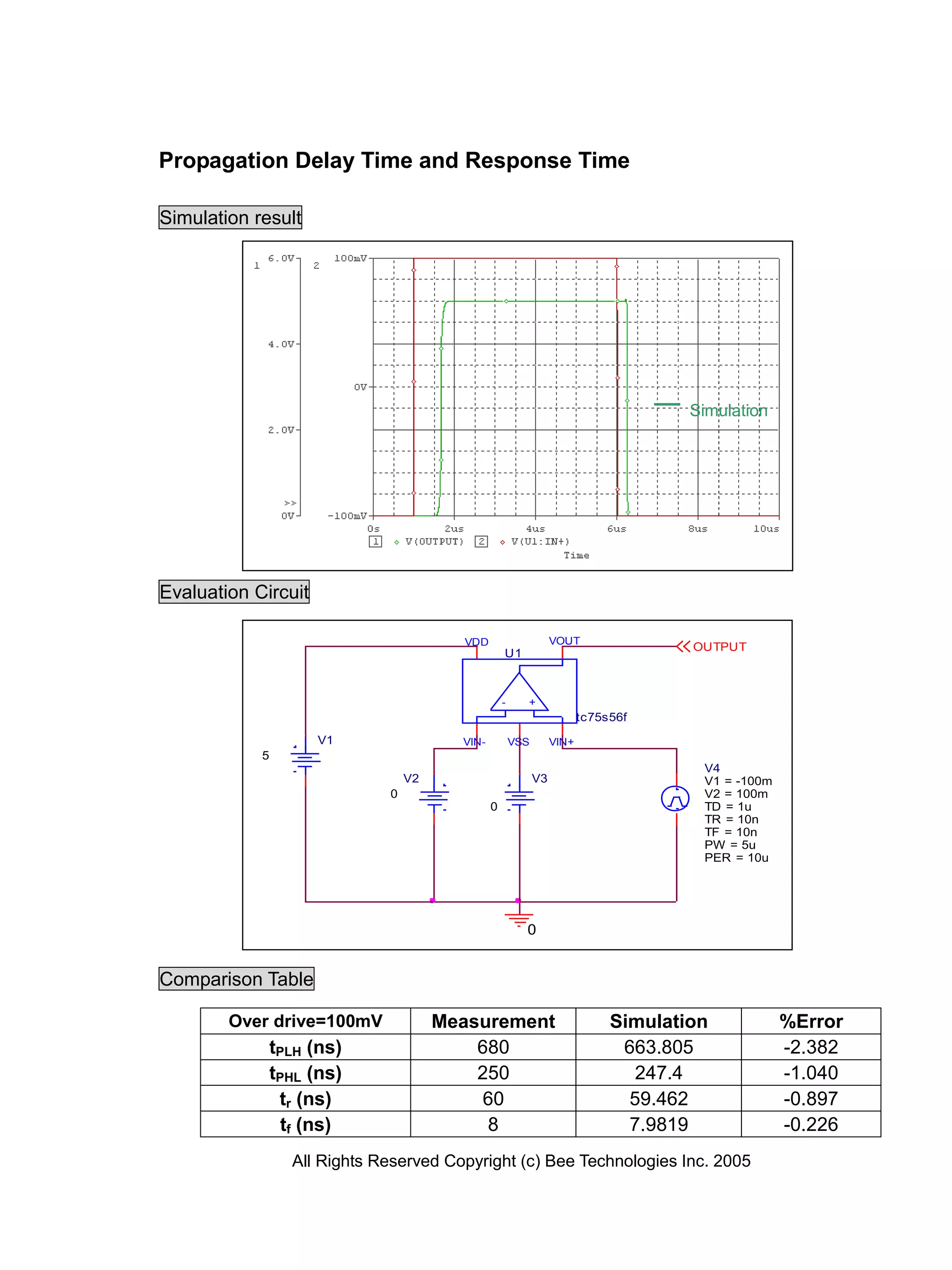 Propagation Delay Time and Response Time

Simulation result




                                                                                       Simulation




Evaluation Circuit

                                         VDD                       VOUT
                                                                                       OUTPUT
                                                    U1



                                                    -     +
                                                                          tc75s56f
                      V1                 VIN-           VSS        VIN+
            5
                                                                                        V4
                                  V2                          V3                        V1 = -100m
                              0                                                         V2 = 100m
                                                0                                       TD = 1u
                                                                                        TR = 10n
                                                                                        TF = 10n
                                                                                        PW = 5u
                                                                                        PER = 10u




                                                          0


Comparison Table

        Over drive=100mV               Measurement                             Simulation            %Error
                tPLH (ns)                  680                                  663.805              -2.382
                tPHL (ns)                  250                                    247.4              -1.040
                 tr (ns)                    60                                   59.462              -0.897
                  tf (ns)                   8                                    7.9819              -0.226
                  All Rights Reserved Copyright (c) Bee Technologies Inc. 2005
 