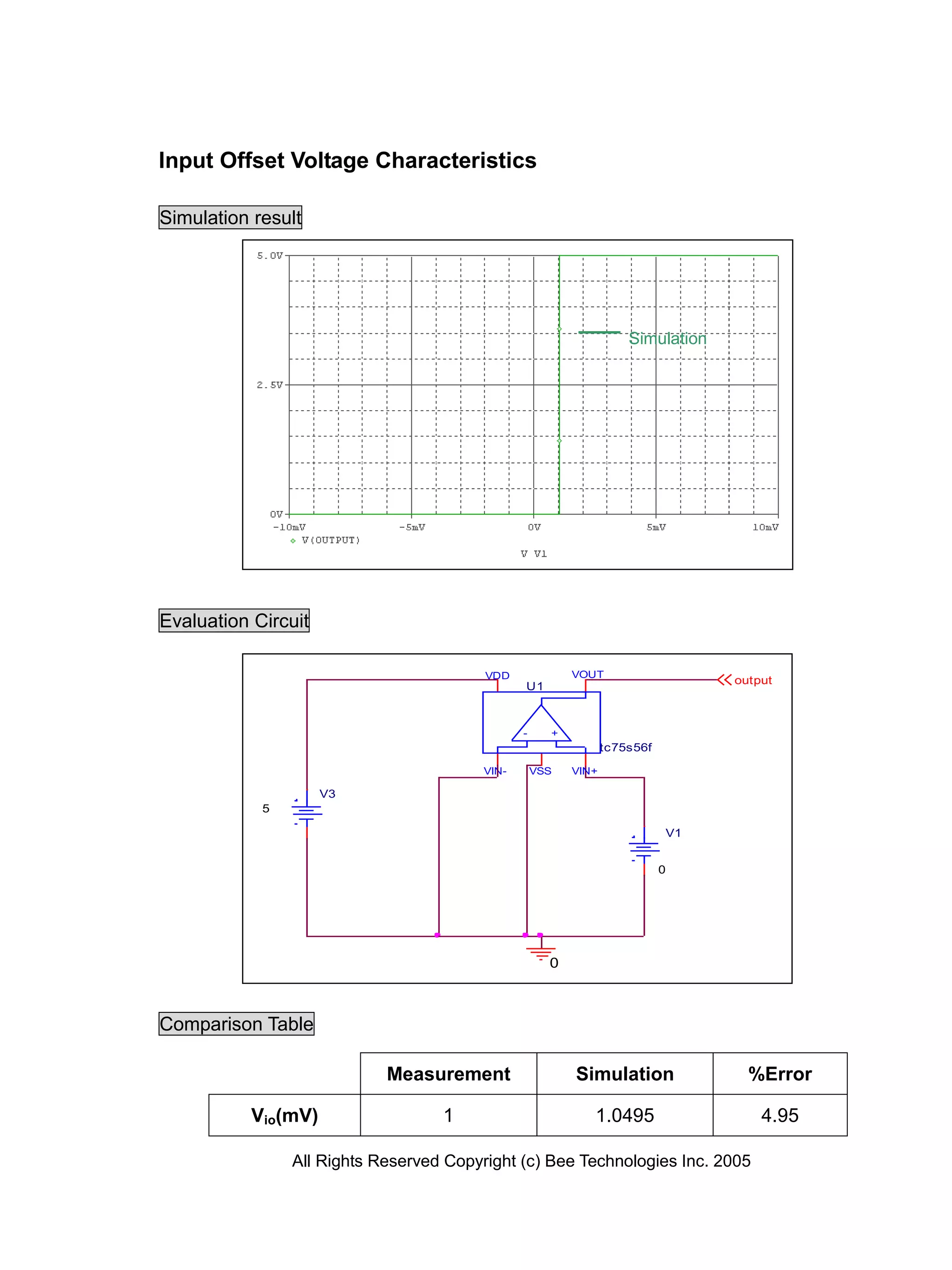 Input Offset Voltage Characteristics

Simulation result




                                                                     Simulation




Evaluation Circuit

                                         VDD              VOUT
                                                                                  output
                                                U1



                                                -     +
                                                                 tc75s56f

                                         VIN-       VSS   VIN+

                     V3
            5

                                                                            V1


                                                                            0




                                                      0



Comparison Table

                            Measurement                   Simulation                %Error

           Vio(mV)                 1                         1.0495                   4.95

                All Rights Reserved Copyright (c) Bee Technologies Inc. 2005
 