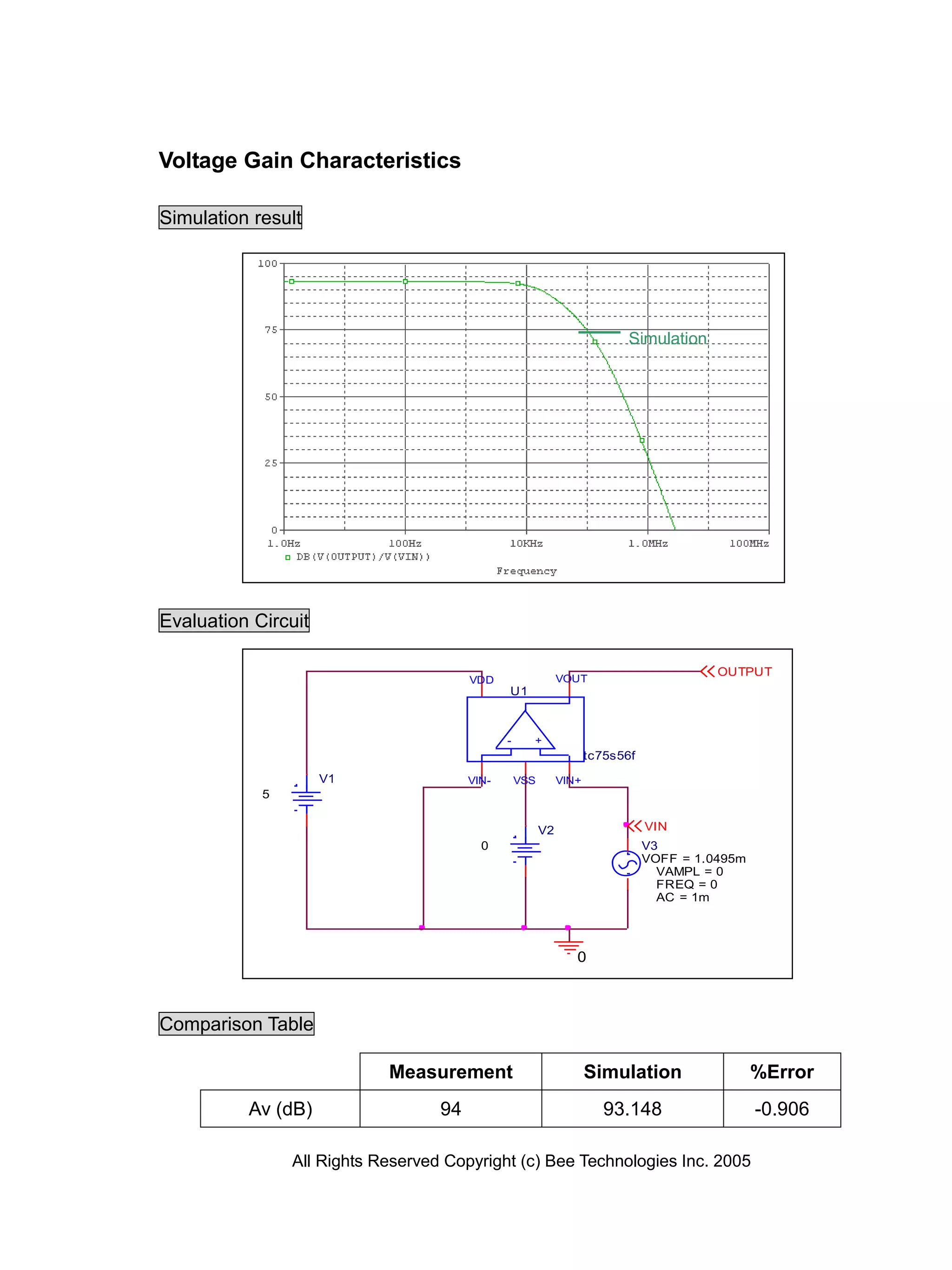 Voltage Gain Characteristics

Simulation result




                                                                           Simulation




Evaluation Circuit

                                                                                          OUTPUT
                                        VDD                   VOUT
                                               U1



                                               -     +
                                                                     tc75s56f
                     V1                 VIN-       VSS        VIN+
            5


                                                         V2                     VIN
                                          0                                     V3
                                                                                VOFF = 1.0495m
                                                                                  VAMPL = 0
                                                                                  FREQ = 0
                                                                                  AC = 1m




                                                                 0



Comparison Table

                            Measurement                              Simulation                  %Error
          Av (dB)                  94                                   93.148                   -0.906

                All Rights Reserved Copyright (c) Bee Technologies Inc. 2005
 