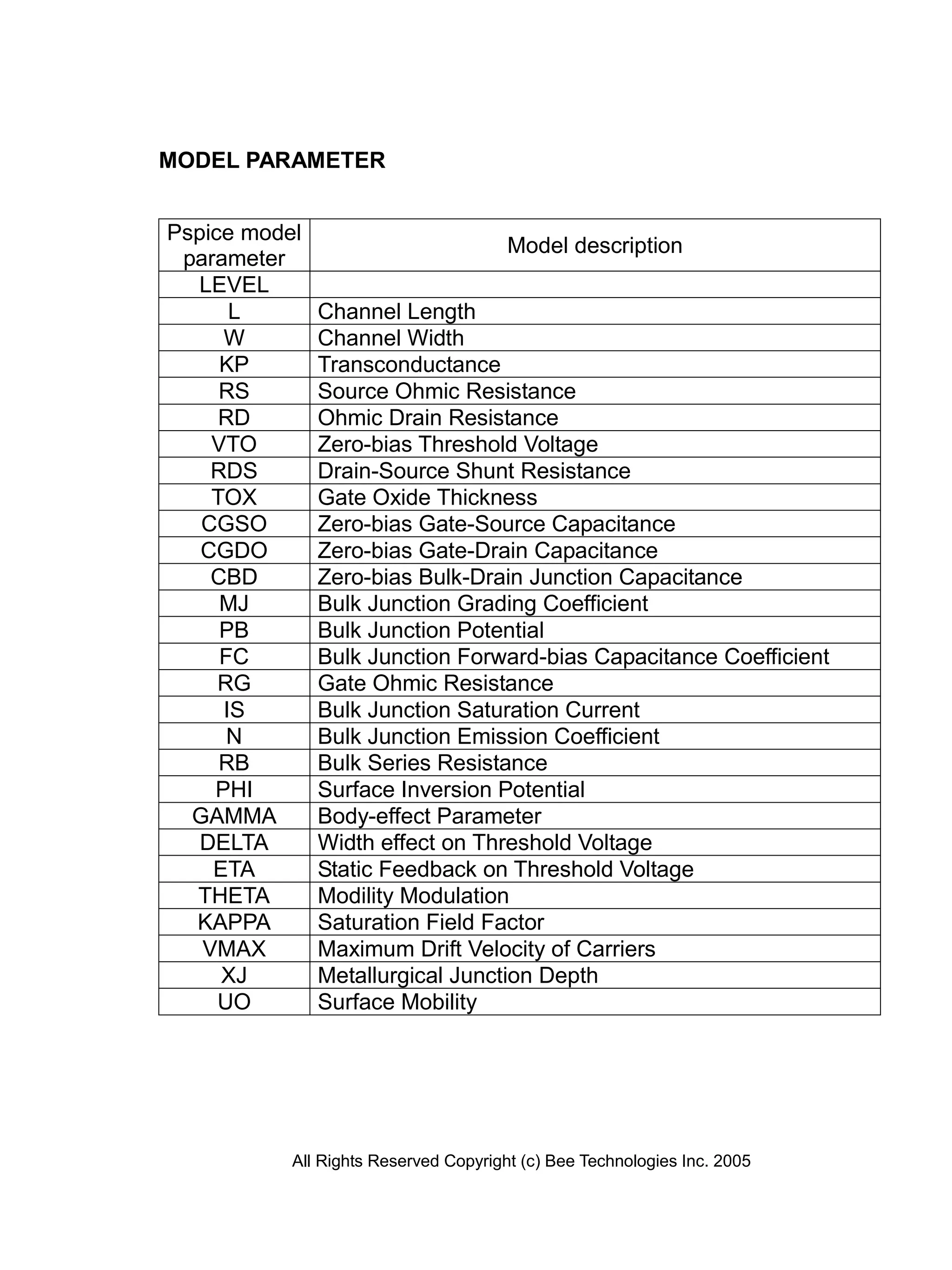 MODEL PARAMETER


Pspice model
                                       Model description
 parameter
  LEVEL
      L        Channel Length
     W         Channel Width
     KP        Transconductance
     RS        Source Ohmic Resistance
     RD        Ohmic Drain Resistance
    VTO        Zero-bias Threshold Voltage
    RDS        Drain-Source Shunt Resistance
    TOX        Gate Oxide Thickness
   CGSO        Zero-bias Gate-Source Capacitance
   CGDO        Zero-bias Gate-Drain Capacitance
    CBD        Zero-bias Bulk-Drain Junction Capacitance
     MJ        Bulk Junction Grading Coefficient
     PB        Bulk Junction Potential
     FC        Bulk Junction Forward-bias Capacitance Coefficient
     RG        Gate Ohmic Resistance
     IS        Bulk Junction Saturation Current
      N        Bulk Junction Emission Coefficient
     RB        Bulk Series Resistance
    PHI        Surface Inversion Potential
  GAMMA        Body-effect Parameter
   DELTA       Width effect on Threshold Voltage
    ETA        Static Feedback on Threshold Voltage
  THETA        Modility Modulation
  KAPPA        Saturation Field Factor
   VMAX        Maximum Drift Velocity of Carriers
     XJ        Metallurgical Junction Depth
     UO        Surface Mobility




           All Rights Reserved Copyright (c) Bee Technologies Inc. 2005
 