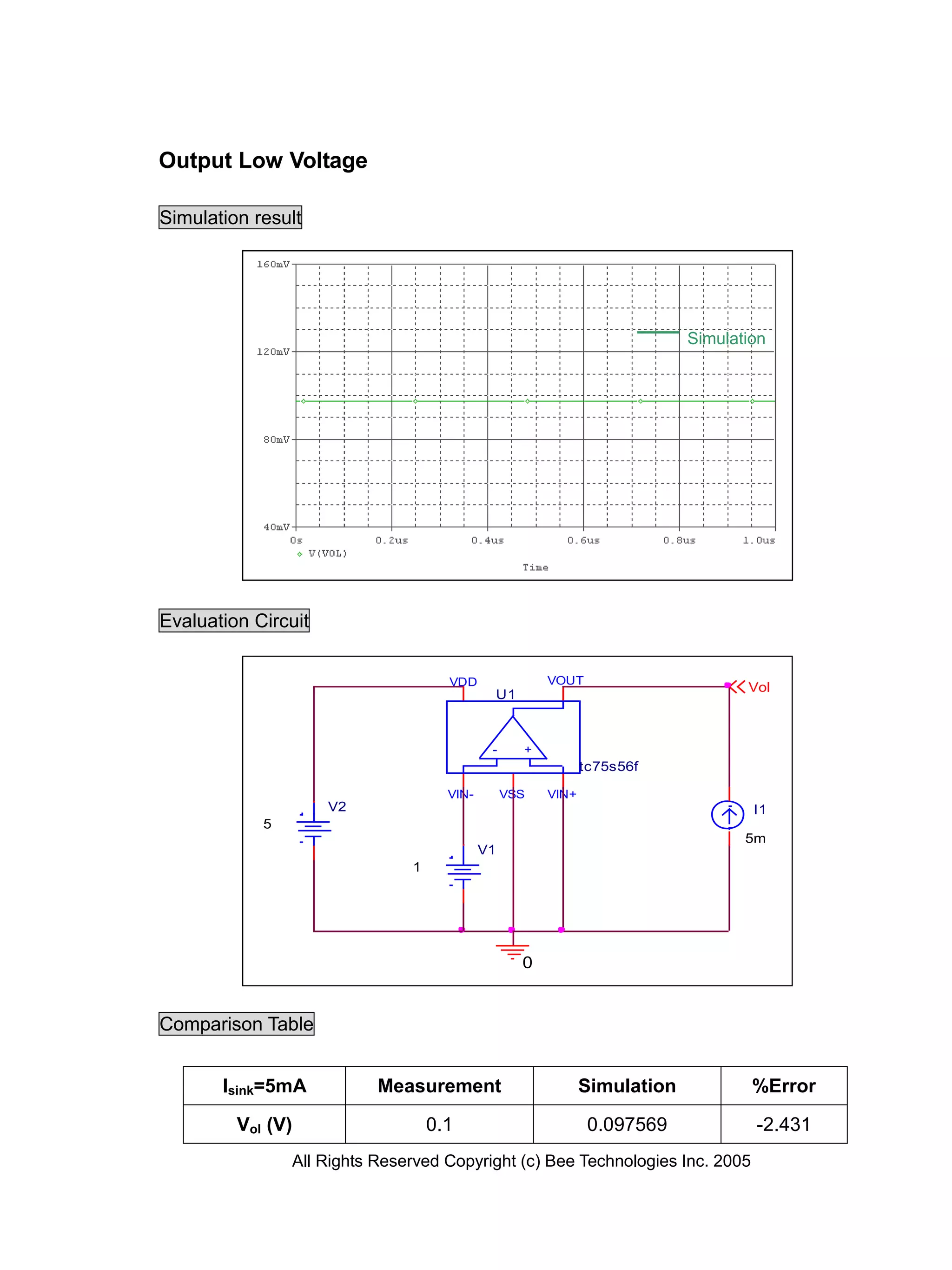 Output Low Voltage

Simulation result




                                                                           Simulation




Evaluation Circuit


                                     VDD               VOUT
                                                                                  Vol
                                             U1



                                             -     +
                                                              tc75s56f

                                     VIN-        VSS   VIN+
                     V2                                                            I1
            5
                                                                                  5m
                                            V1
                               1




                                                   0


Comparison Table


       Isink=5mA           Measurement                        Simulation           %Error

         Vol (V)                   0.1                         0.097569            -2.431
                All Rights Reserved Copyright (c) Bee Technologies Inc. 2005
 