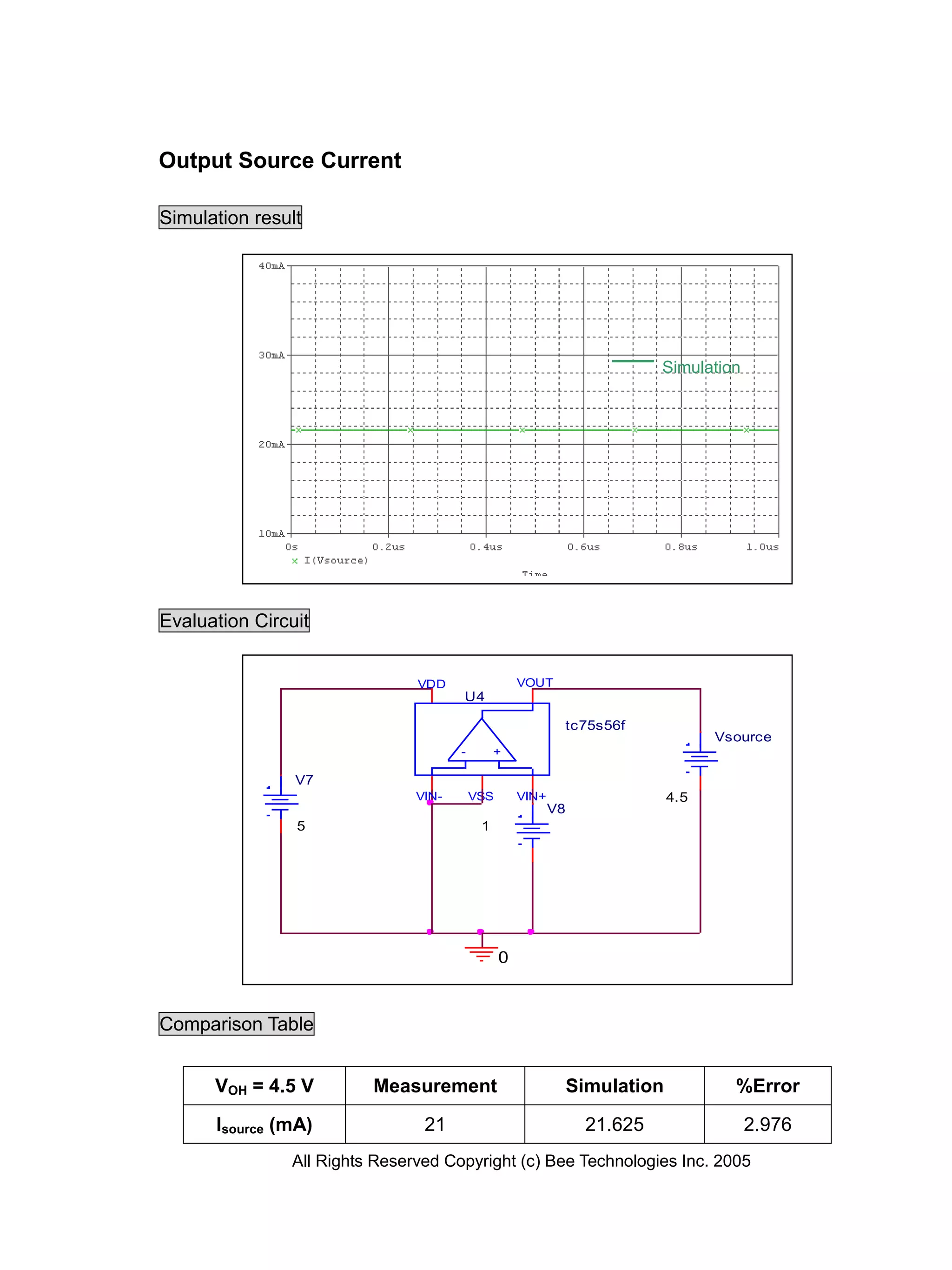 Output Source Current

Simulation result




                                                                          Simulation




Evaluation Circuit


                               VDD                  VOUT
                                      U4

                                                            tc75s56f
                                                                                   Vsource
                                      -        +

                V7
                               VIN-       VSS       VIN+                     4.5
                                                           V8
                5                          1




                                                0



Comparison Table


      VOH = 4.5 V        Measurement                            Simulation           %Error

      Isource (mA)              21                               21.625                2.976
               All Rights Reserved Copyright (c) Bee Technologies Inc. 2005
 