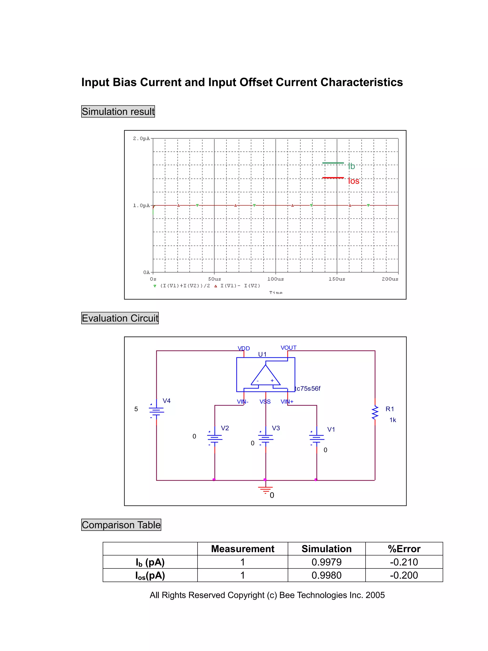 Input Bias Current and Input Offset Current Characteristics

Simulation result




                                                                                            Ib
                                                                                            Ios




Evaluation Circuit

                                       VDD                       VOUT
                                                  U1



                                                  -     +
                                                                        tc75s56f
                     V4                VIN-           VSS        VIN+
            5                                                                                     R1
                                                                                                  1k
                                  V2                        V3                         V1
                          0
                                              0
                                                                                   0




                                                        0


Comparison Table

                               Measurement                                Simulation              %Error
            Ib (pA)                 1                                       0.9979                -0.210
            Ios(pA)                 1                                       0.9980                -0.200
                All Rights Reserved Copyright (c) Bee Technologies Inc. 2005
 