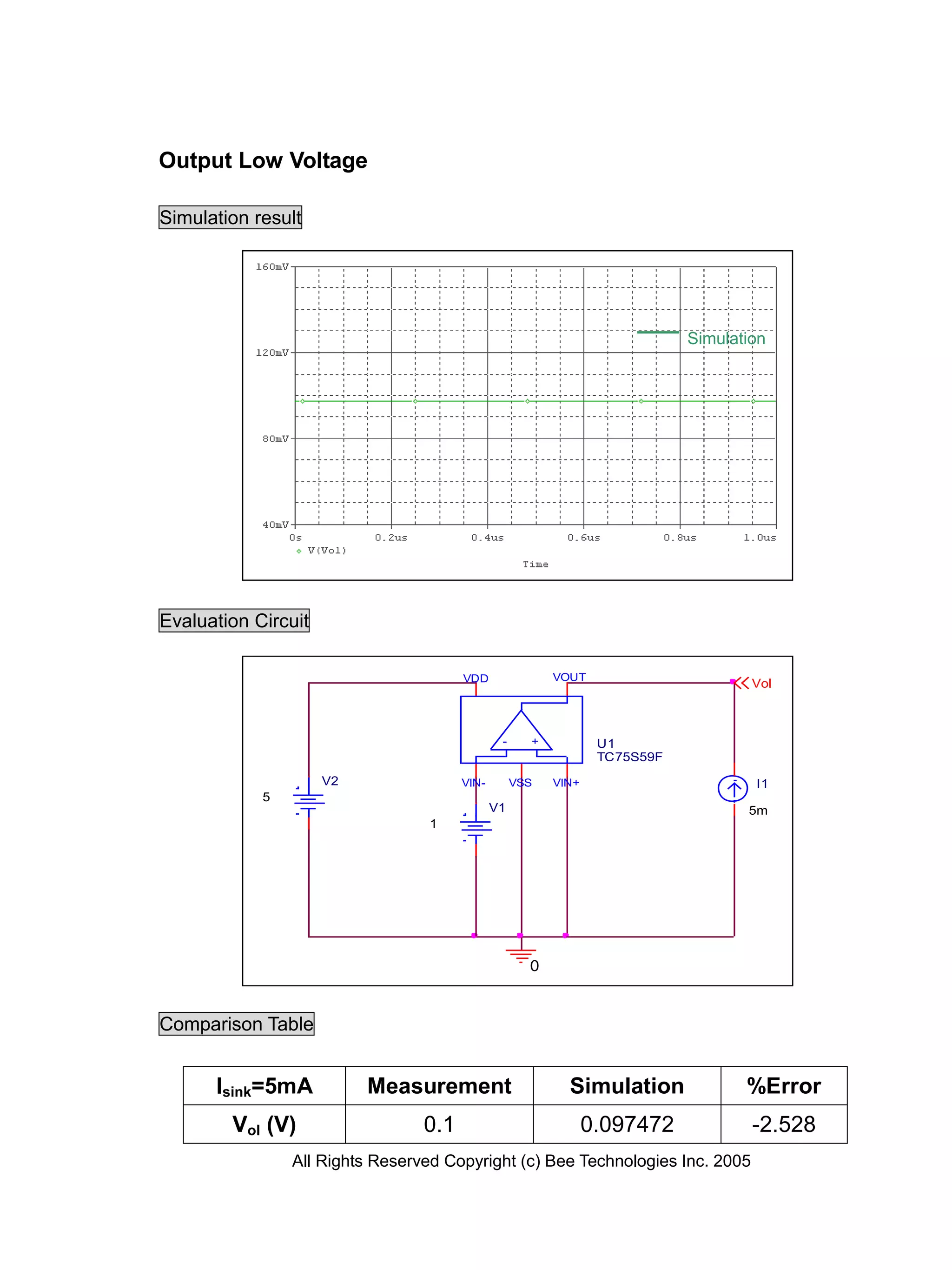 Output Low Voltage

Simulation result




                                                                            Simulation




Evaluation Circuit

                                       VDD               VOUT
                                                                                    Vol



                                               -     +           U1
                                                                 TC75S59F
                     V2                VIN-        VSS   VIN+                       I1
            5
                                              V1                                   5m
                                 1




                                                     0


Comparison Table


      Isink=5mA           Measurement                      Simulation              %Error
        Vol (V)                  0.1                            0.097472            -2.528
                All Rights Reserved Copyright (c) Bee Technologies Inc. 2005
 