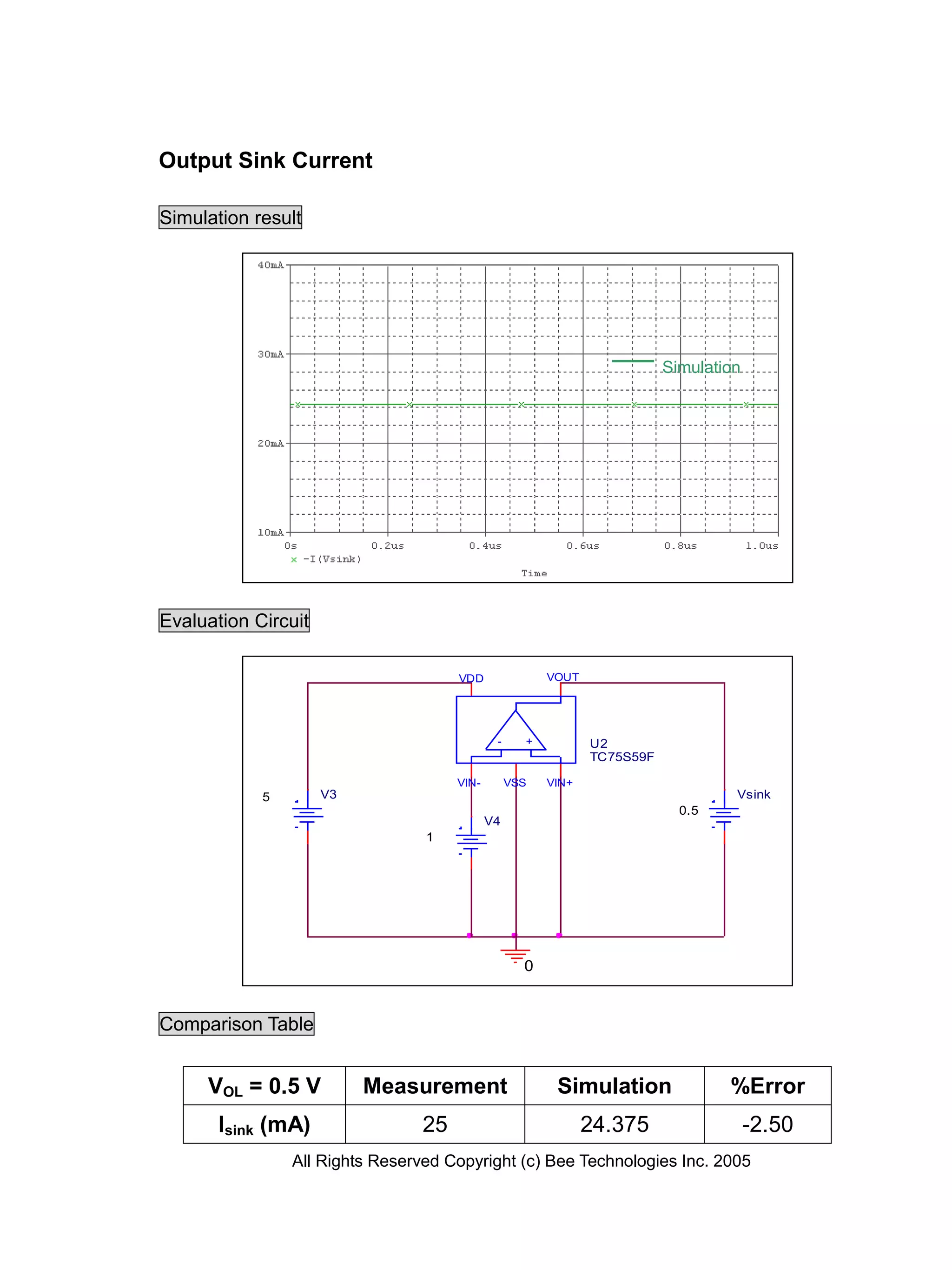 Output Sink Current

Simulation result




                                                                          Simulation




Evaluation Circuit

                                      VDD               VOUT




                                              -     +          U2
                                                               TC75S59F

                                      VIN-        VSS   VIN+
            5        V3                                                            Vsink
                                                                            0.5
                                             V4
                                 1




                                                    0


Comparison Table


     VOL = 0.5 V          Measurement                    Simulation               %Error
       Isink (mA)                25                            24.375                  -2.50
                All Rights Reserved Copyright (c) Bee Technologies Inc. 2005
 