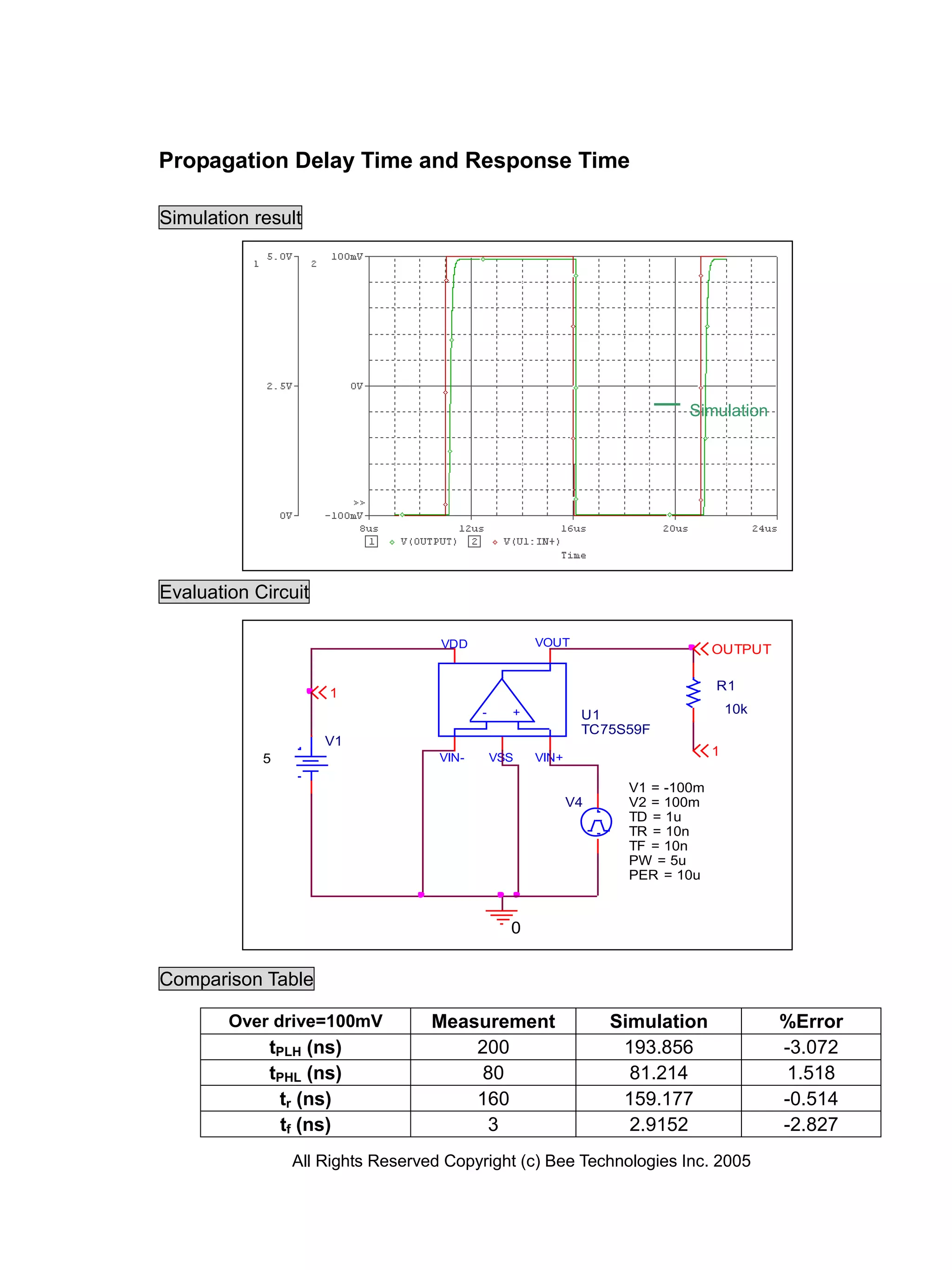 Propagation Delay Time and Response Time

Simulation result




                                                                         Simulation




Evaluation Circuit

                                   VDD              VOUT
                                                                              OUTPUT

                                                                              R1
                     1
                                          -     +           U1                    10k
                                                            TC75S59F
                     V1
                                   VIN-       VSS   VIN+                      1
            5

                                                                 V1 = -100m
                                                           V4    V2 = 100m
                                                                 TD = 1u
                                                                 TR = 10n
                                                                 TF = 10n
                                                                 PW = 5u
                                                                 PER = 10u


                                                0


Comparison Table

        Over drive=100mV          Measurement                   Simulation              %Error
             tPLH (ns)                200                        193.856                -3.072
             tPHL (ns)                 80                         81.214                 1.518
              tr (ns)                 160                        159.177                -0.514
               tf (ns)                 3                          2.9152                -2.827
                All Rights Reserved Copyright (c) Bee Technologies Inc. 2005
 