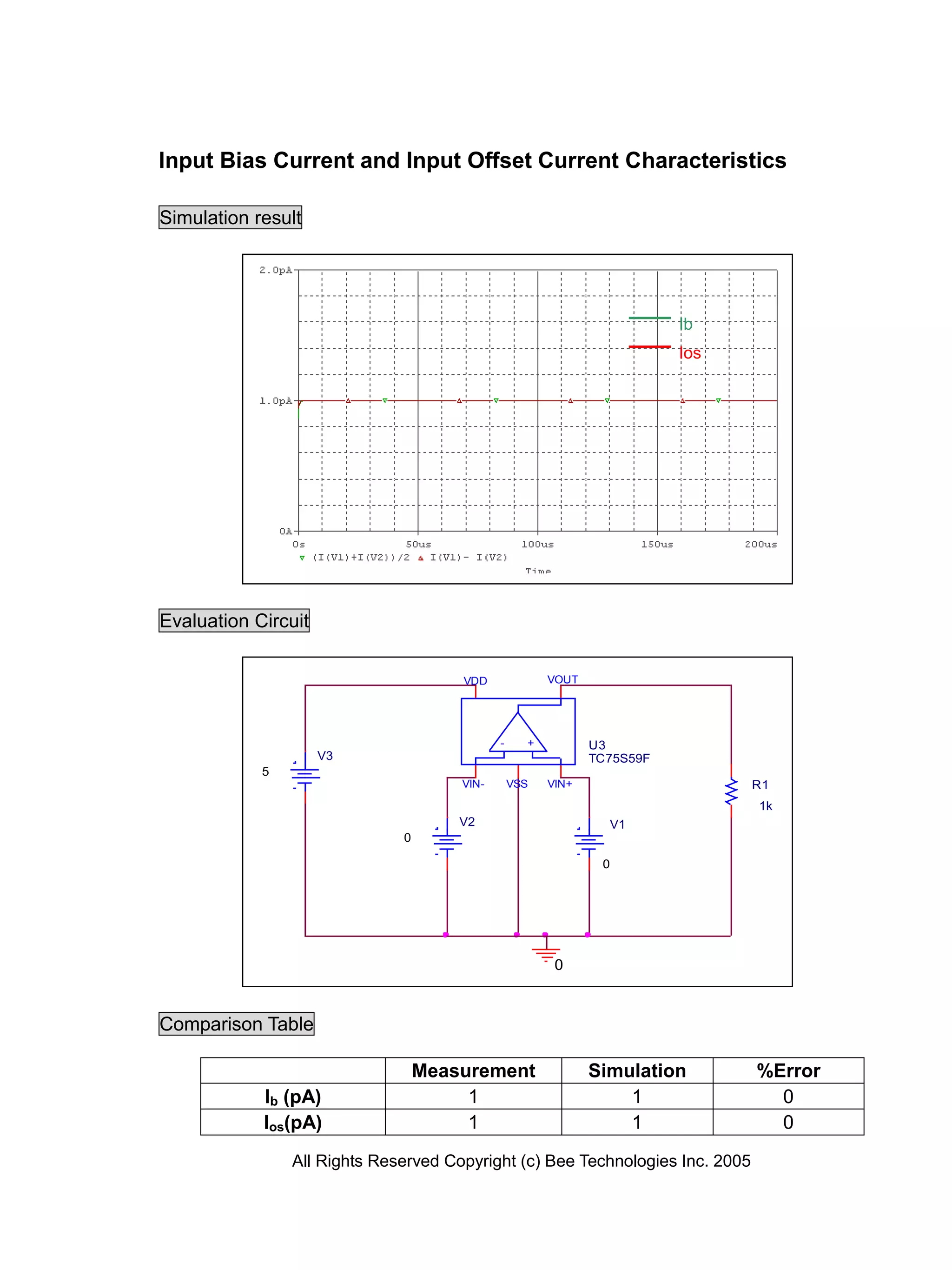 Input Bias Current and Input Offset Current Characteristics

Simulation result




                                                                         Ib
                                                                         Ios




Evaluation Circuit

                                      VDD              VOUT




                                             -     +          U3
                     V3                                       TC75S59F
            5
                                      VIN-       VSS   VIN+                    R1
                                                                               1k
                                      V2                           V1
                              0

                                                               0




                                                        0



Comparison Table

                                  Measurement                 Simulation       %Error
            Ib (pA)                    1                          1              0
            Ios(pA)                    1                          1              0
                All Rights Reserved Copyright (c) Bee Technologies Inc. 2005
 