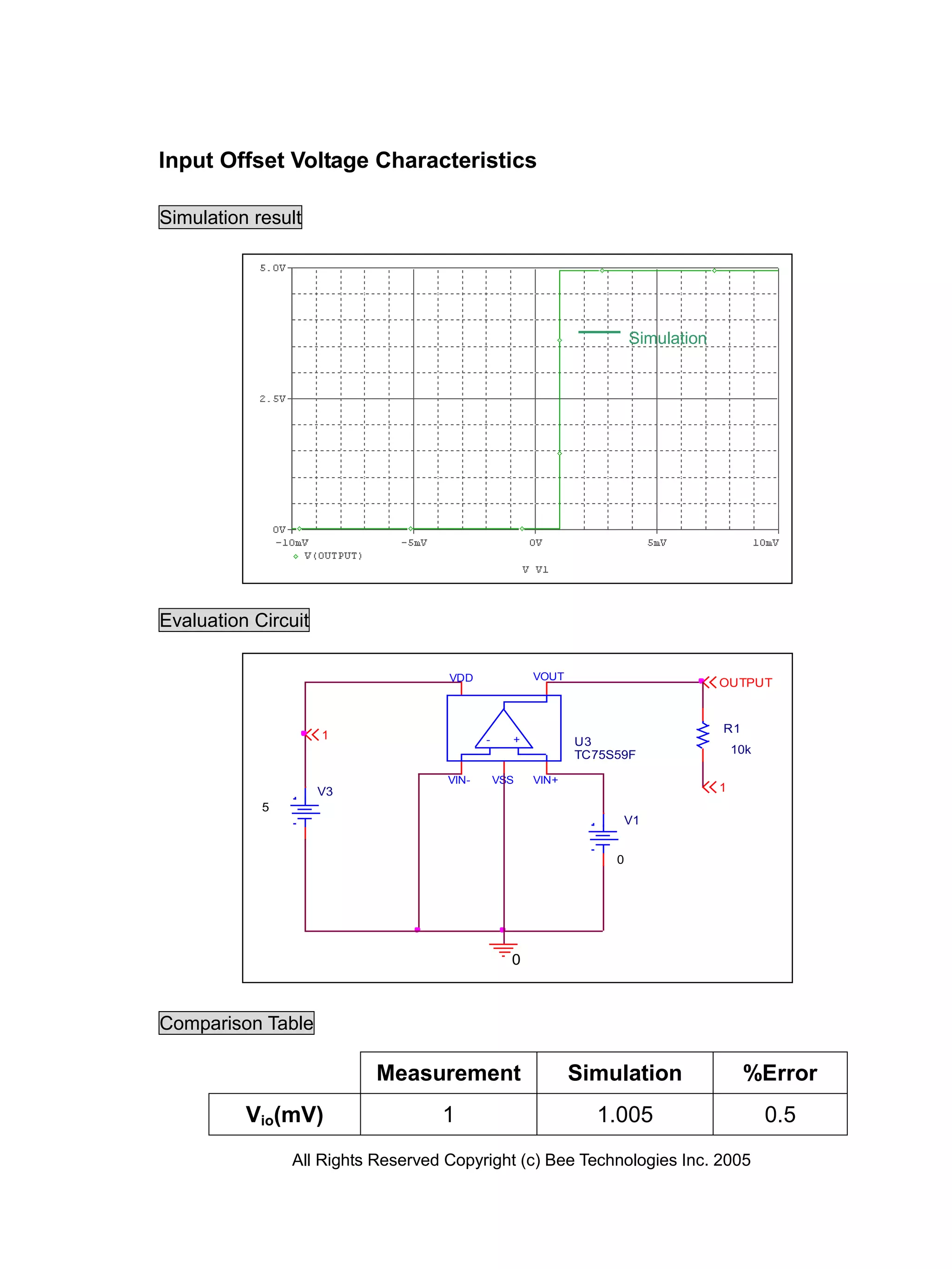 Input Offset Voltage Characteristics

Simulation result




                                                                     Simulation




Evaluation Circuit

                                    VDD              VOUT
                                                                                  OUTPUT


                                                                                  R1
                     1                     -     +          U3
                                                            TC75S59F                  10k

                                    VIN-       VSS   VIN+
                     V3                                                           1
            5
                                                                     V1


                                                                 0




                                                 0



Comparison Table

                           Measurement                      Simulation                 %Error
          Vio(mV)                  1                          1.005                         0.5
                All Rights Reserved Copyright (c) Bee Technologies Inc. 2005
 
