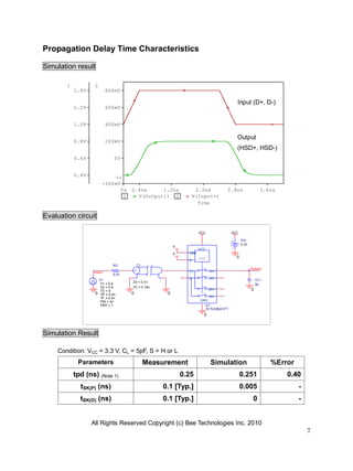 All Rights Reserved Copyright (c) Bee Technologies Inc. 2010
7
0
0
0
VCC VCC
Vcc
3.3V
CL1
5p
Output1
0
0
V1
TD = 0
TF = 0.4n
PW = 2n
PER = 1
V1 = 0.4
TR = 0.4n
V2 = 0.8
0
Input+
R2
0.01
0 0
T1
Z0 = 0.01
TD = 0.16n
Ctrl
U1
TC7USB221FT
VCC
S
D+
D-
OEB
GND
2D-
2D+
1D-
1D+
Time
0s 0.4ns 1.2ns 2.0ns 2.8ns 3.6ns
1 V(Output1) 2 V(Input+)
0.4V
0.6V
0.8V
1.0V
1.2V
1.4V
1
0V
200mV
400mV
600mV
800mV
-300mV
2
>>
Propagation Delay Time Characteristics
Simulation result
Evaluation circuit
Simulation Result
Condition: VCC = 3.3 V, CL = 5pF, S = H or L
Parameters Measurement Simulation %Error
tpd (ns) (Note 1) 0.25 0.251 0.40
tSK(P) (ns) 0.1 [Typ.] 0.005 -
tSK(O) (ns) 0.1 [Typ.] 0 -
Input (D+, D-)
Output
(HSD+, HSD-)
 